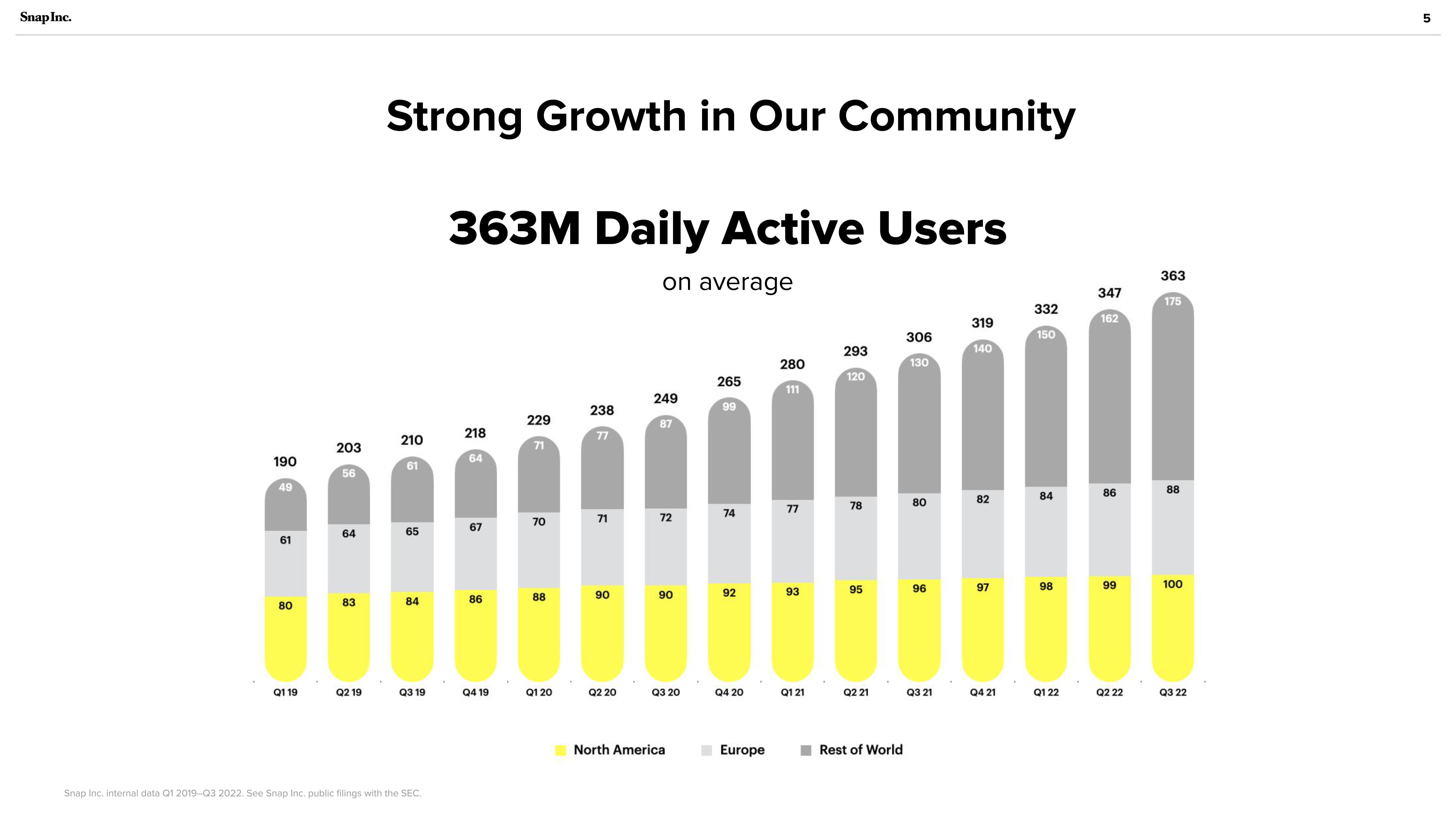 Snap Inc Investor Presentation Deck slide image #5