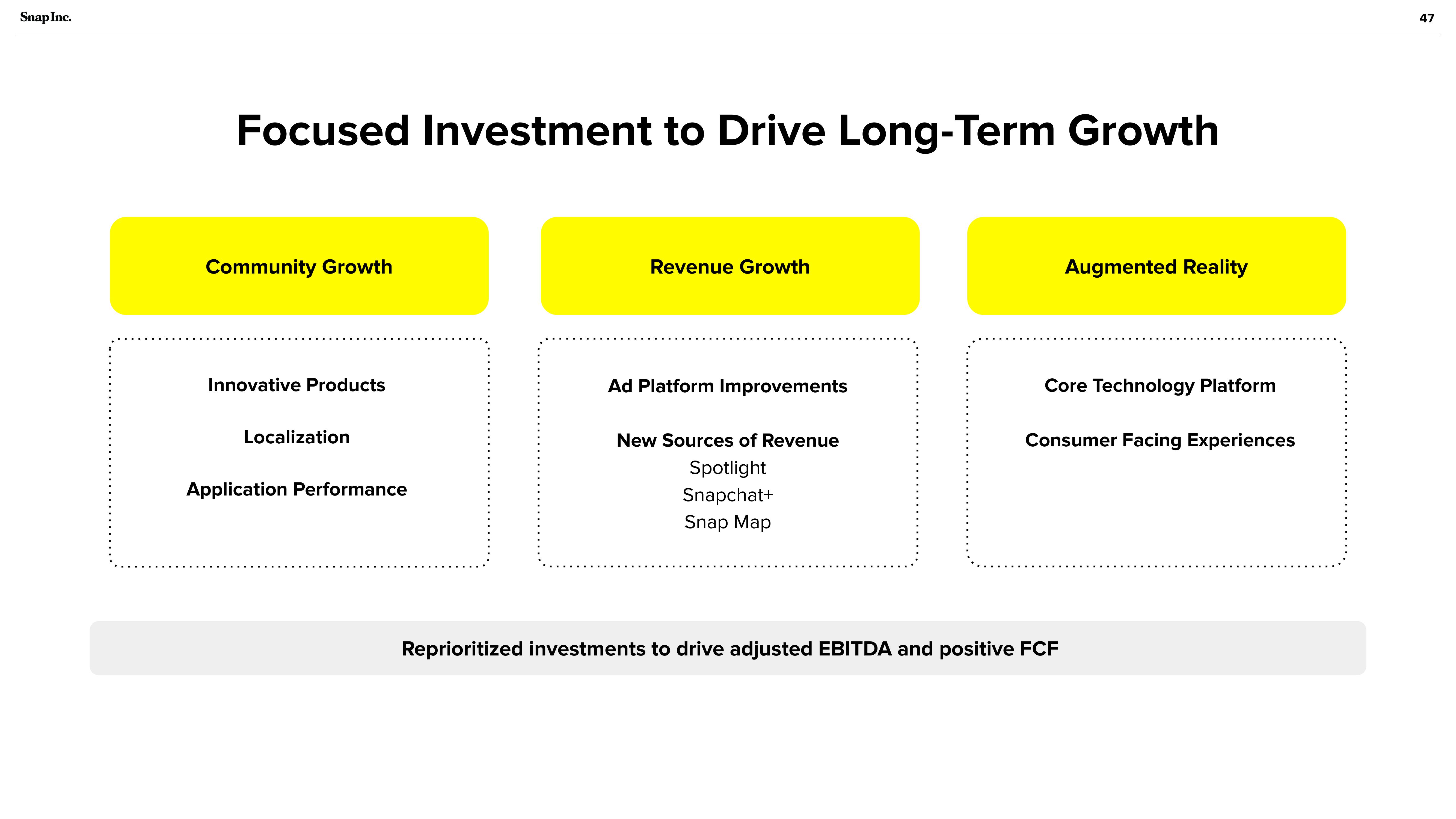 Snap Inc Investor Presentation Deck slide image #47