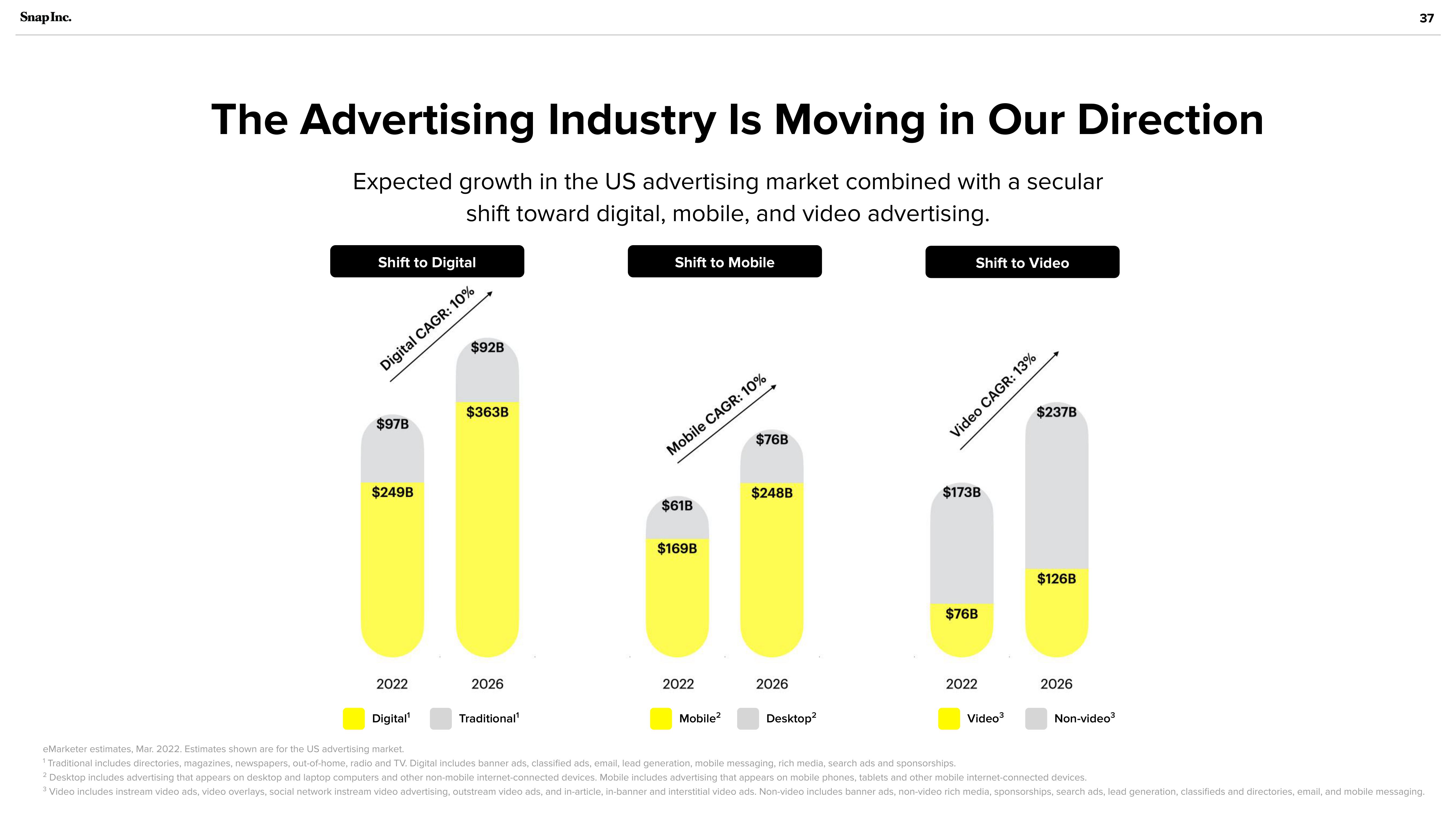 Snap Inc Investor Presentation Deck slide image #37