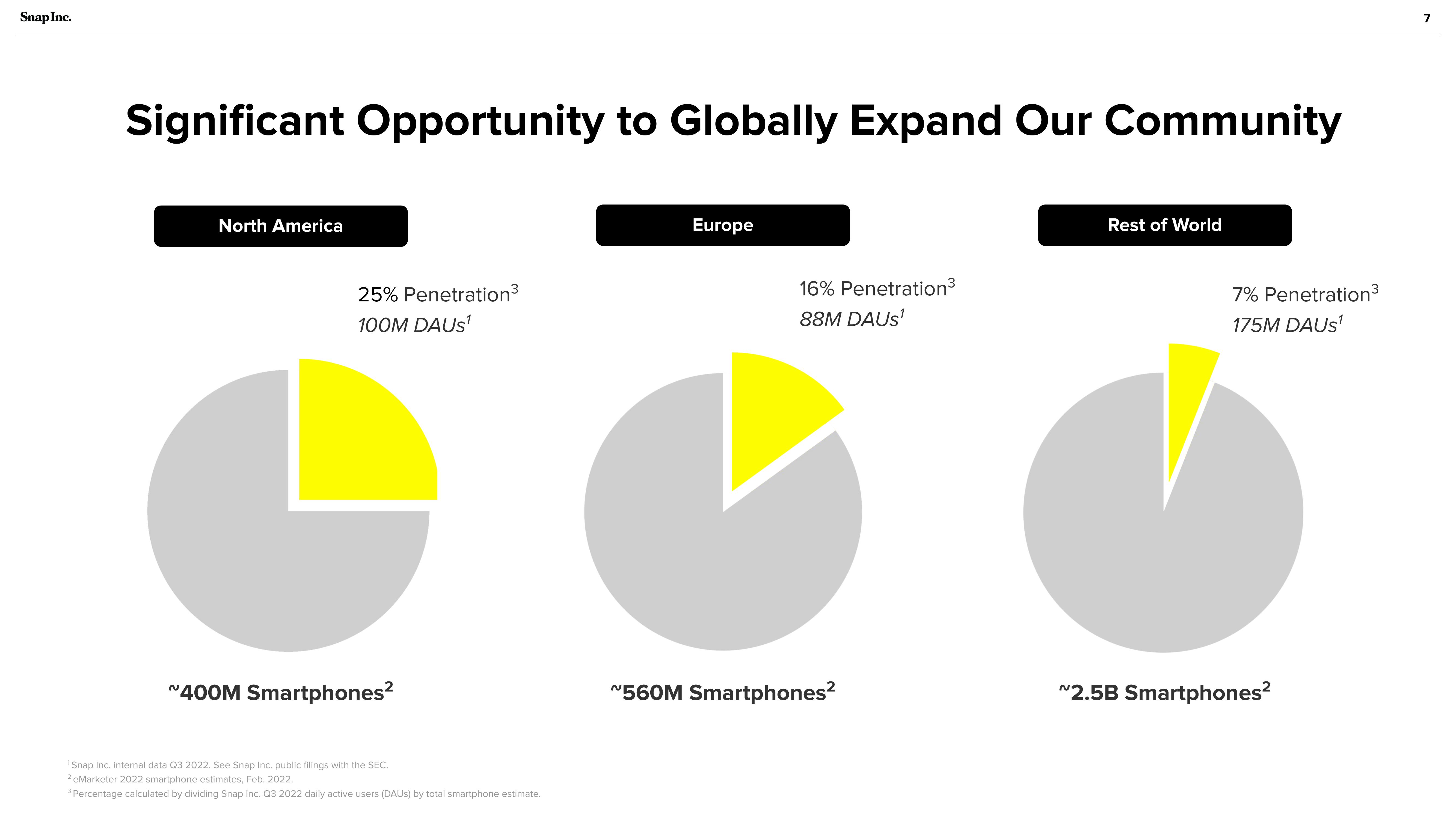 Snap Inc Investor Presentation Deck slide image #7