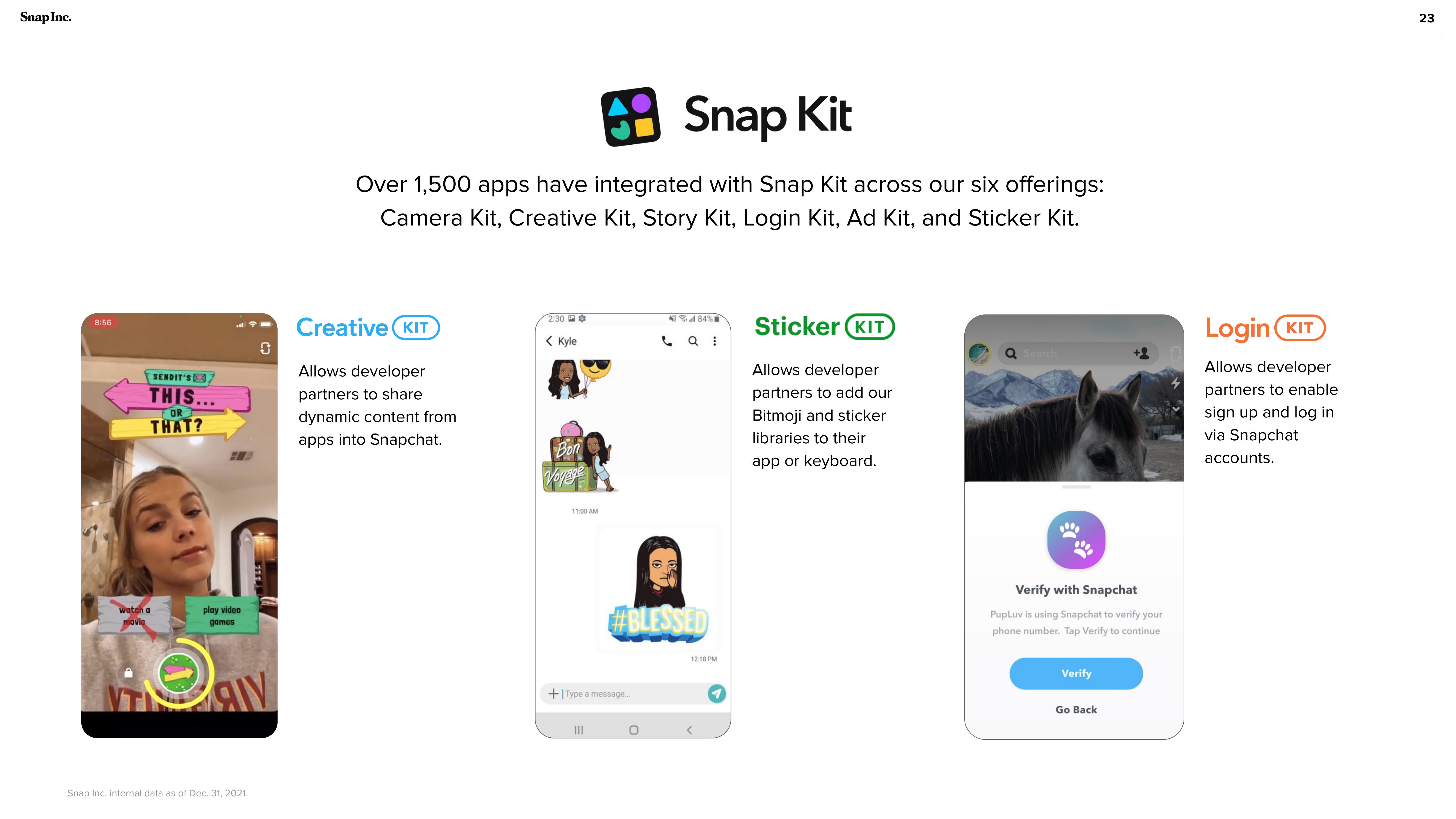 Snap Inc Investor Presentation Deck slide image #23