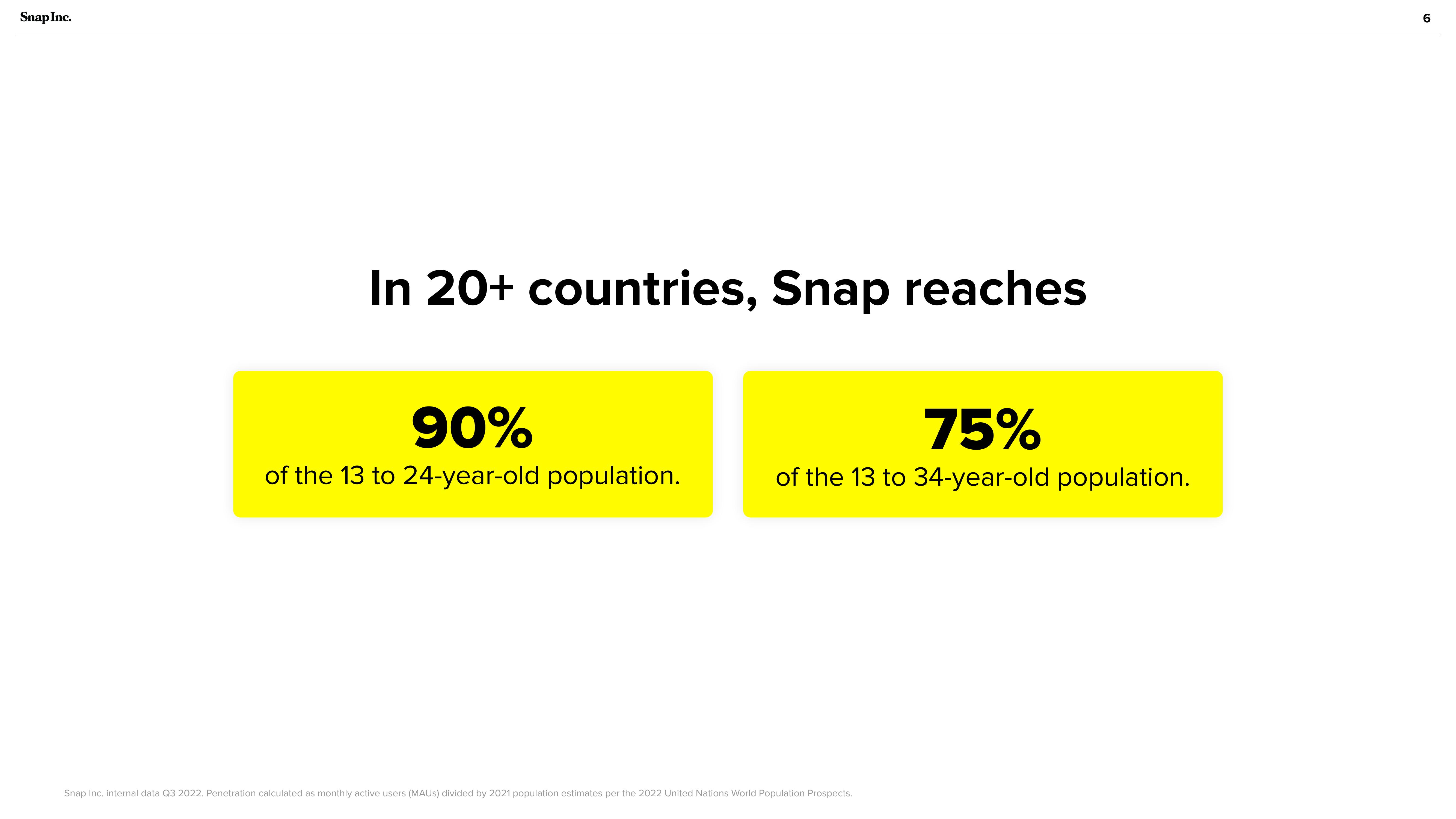 Snap Inc Investor Presentation Deck slide image #6