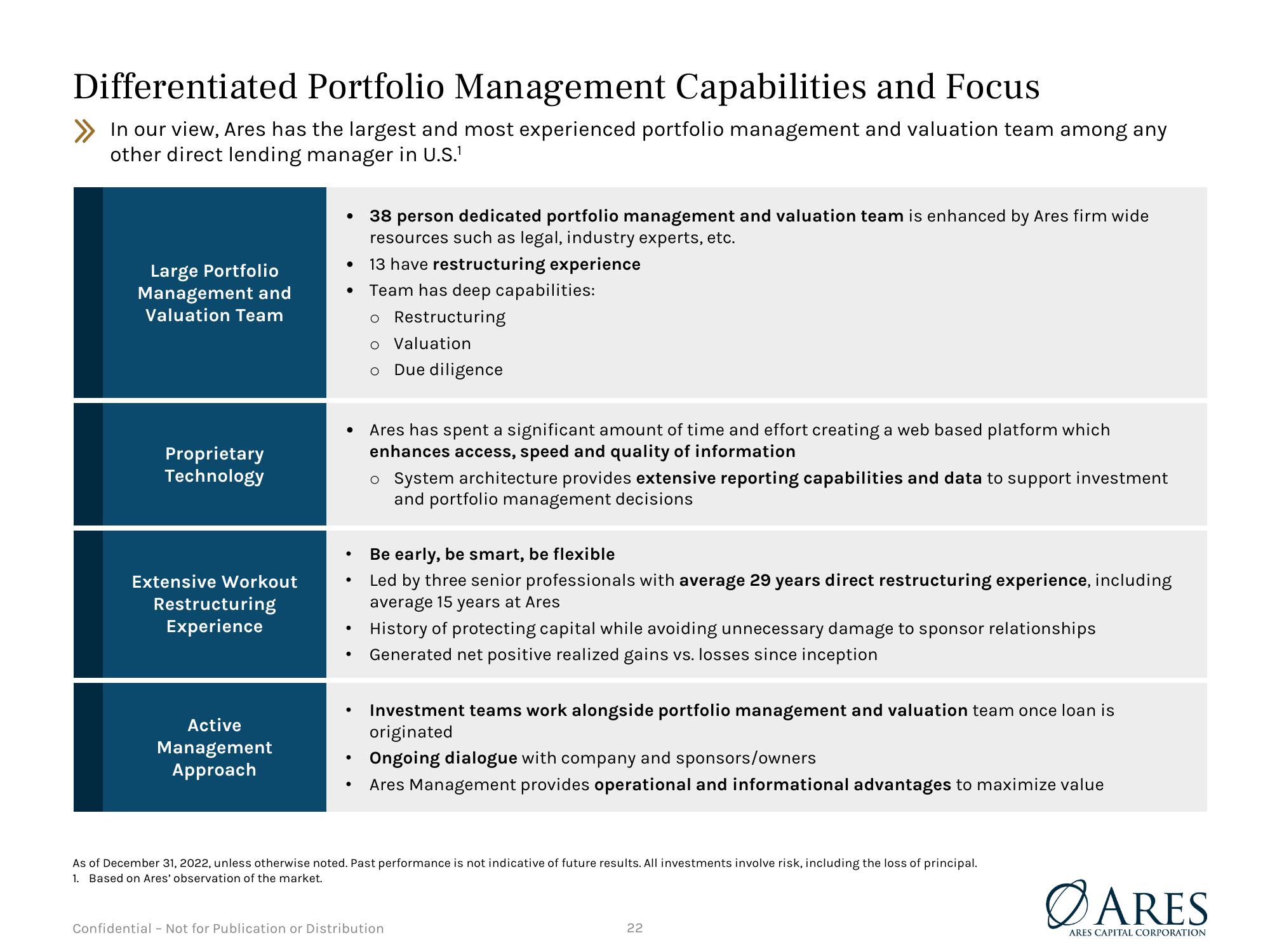 Debt Investor Presentation Quarter Ended December 31, 2022 slide image #22