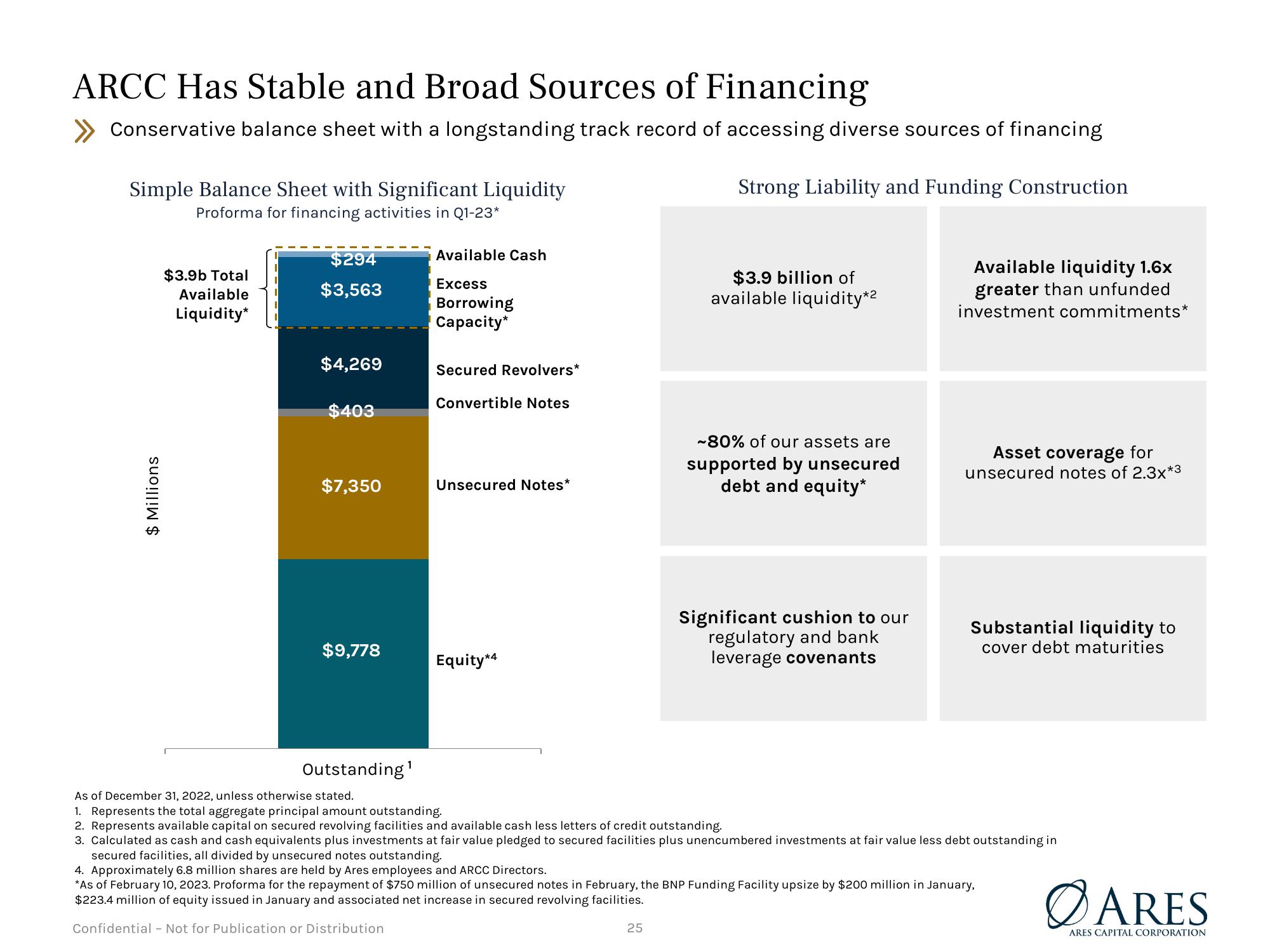 Debt Investor Presentation Quarter Ended December 31, 2022 slide image #25