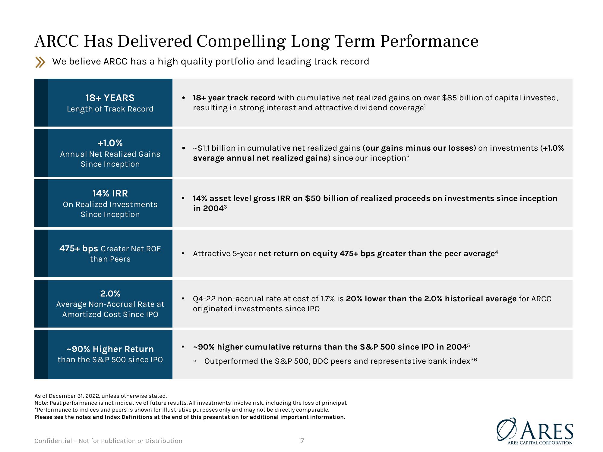 Debt Investor Presentation Quarter Ended December 31, 2022 slide image #17