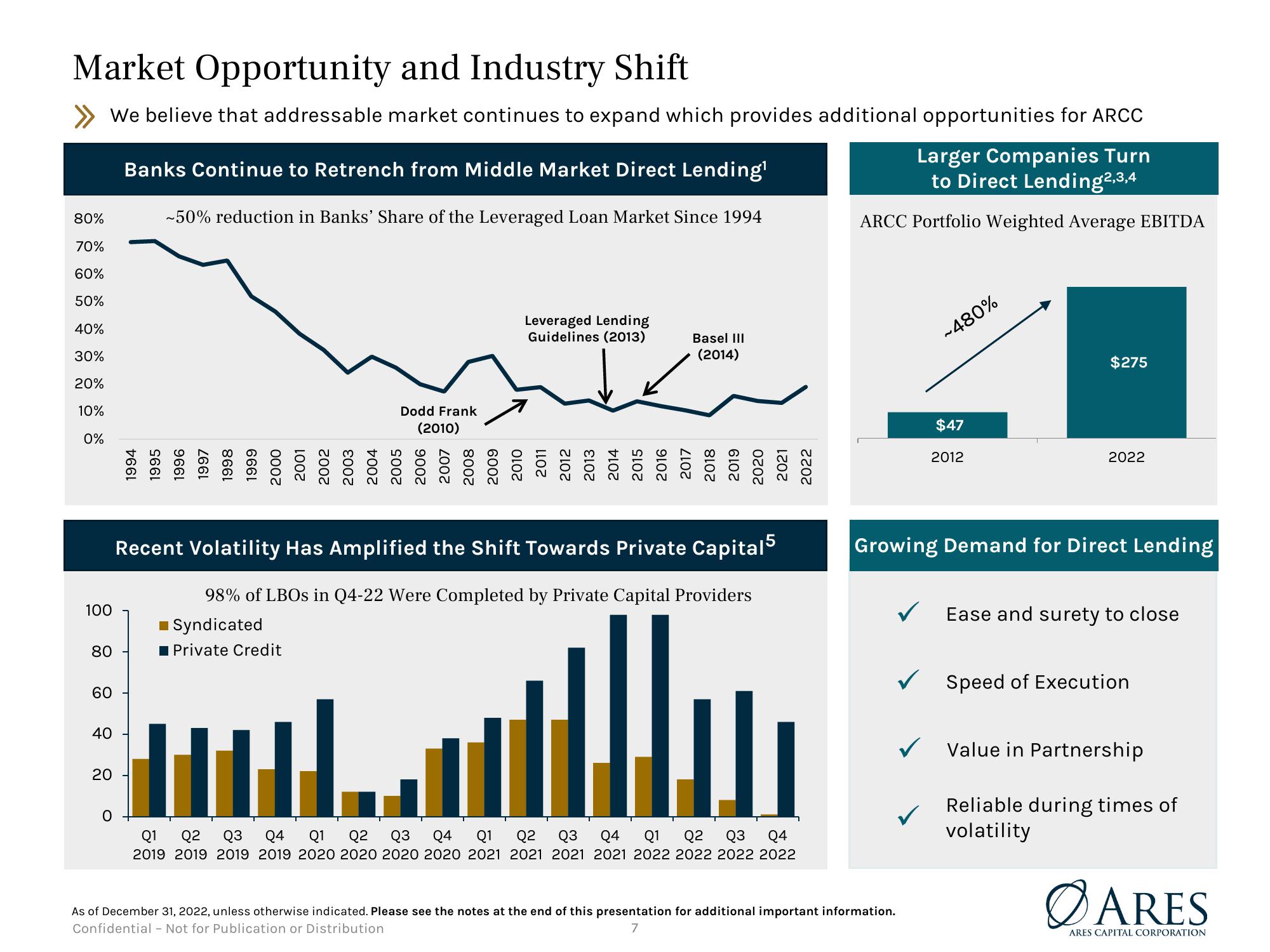 Debt Investor Presentation Quarter Ended December 31, 2022 slide image #7