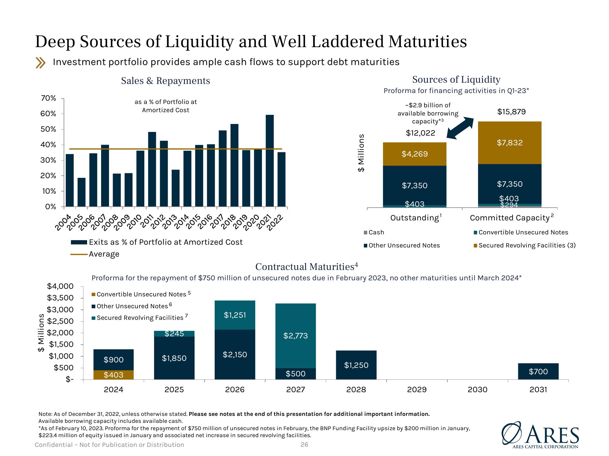 Debt Investor Presentation Quarter Ended December 31, 2022 slide image #26