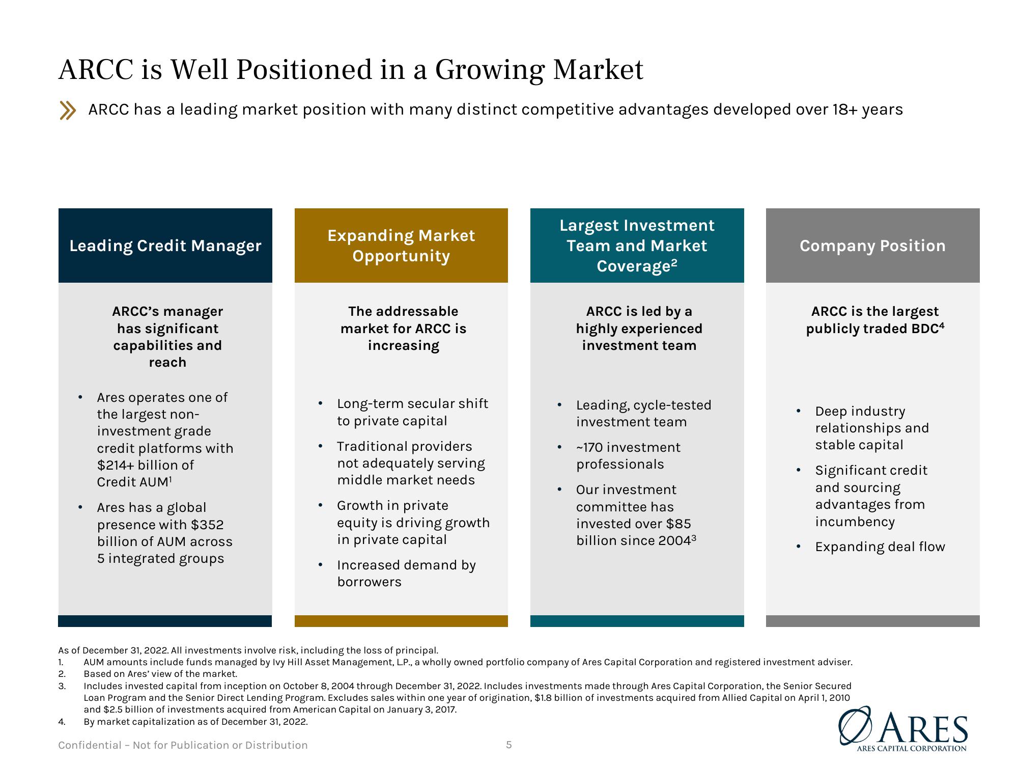 Debt Investor Presentation Quarter Ended December 31, 2022 slide image #5