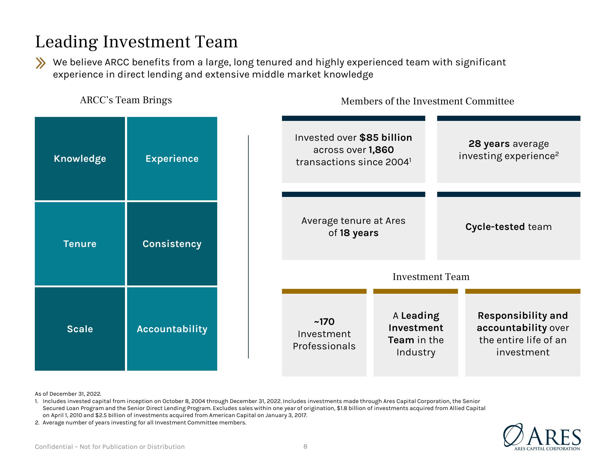 Debt Investor Presentation Quarter Ended December 31, 2022 slide image #8