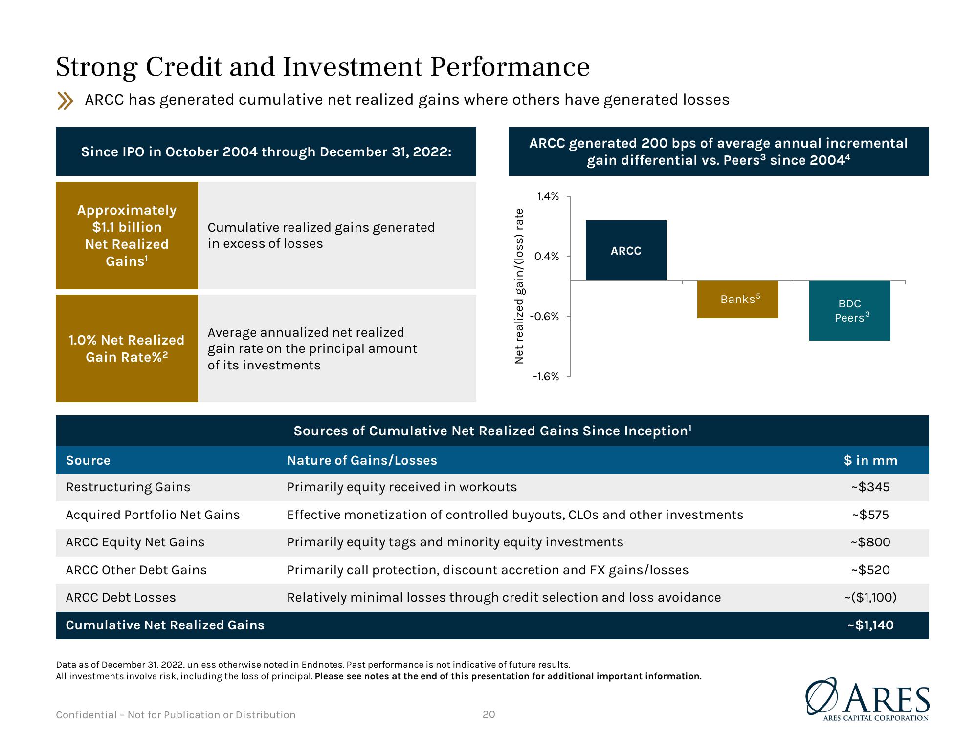 Debt Investor Presentation Quarter Ended December 31, 2022 slide image #20