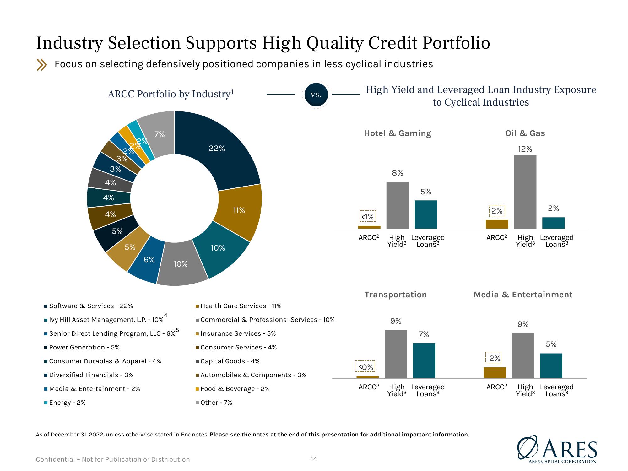 Debt Investor Presentation Quarter Ended December 31, 2022 slide image #14