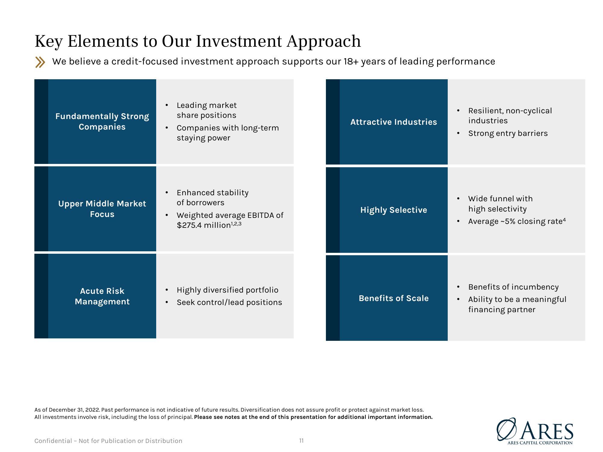 Debt Investor Presentation Quarter Ended December 31, 2022 slide image #11