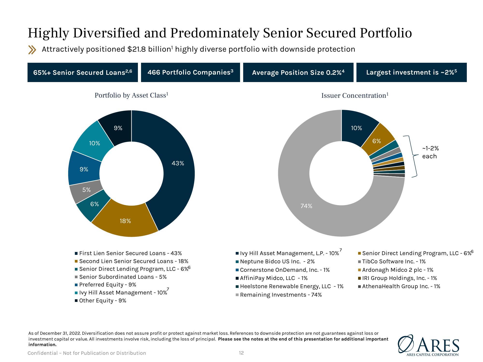 Debt Investor Presentation Quarter Ended December 31, 2022 slide image #12