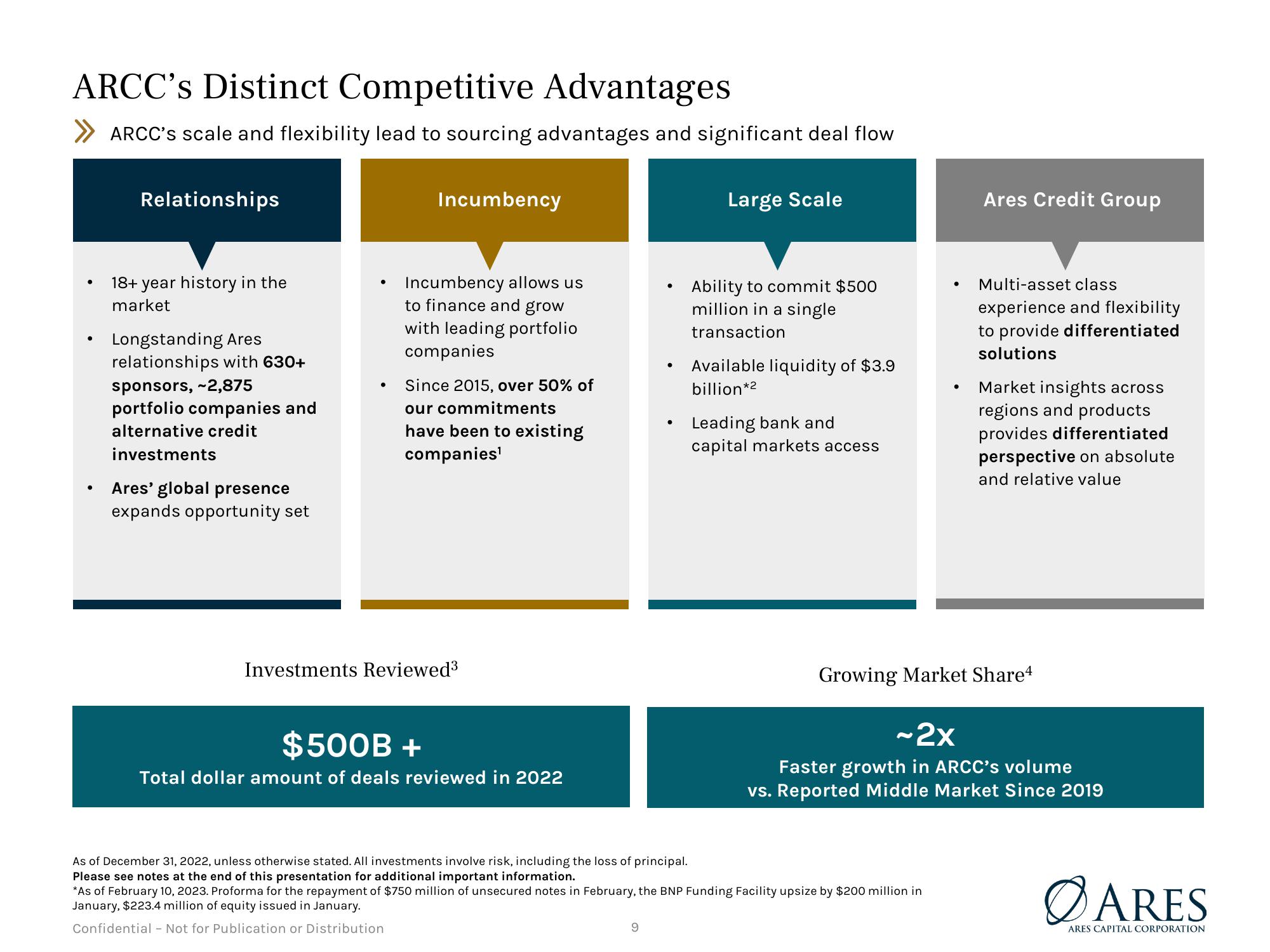 Debt Investor Presentation Quarter Ended December 31, 2022 slide image #9