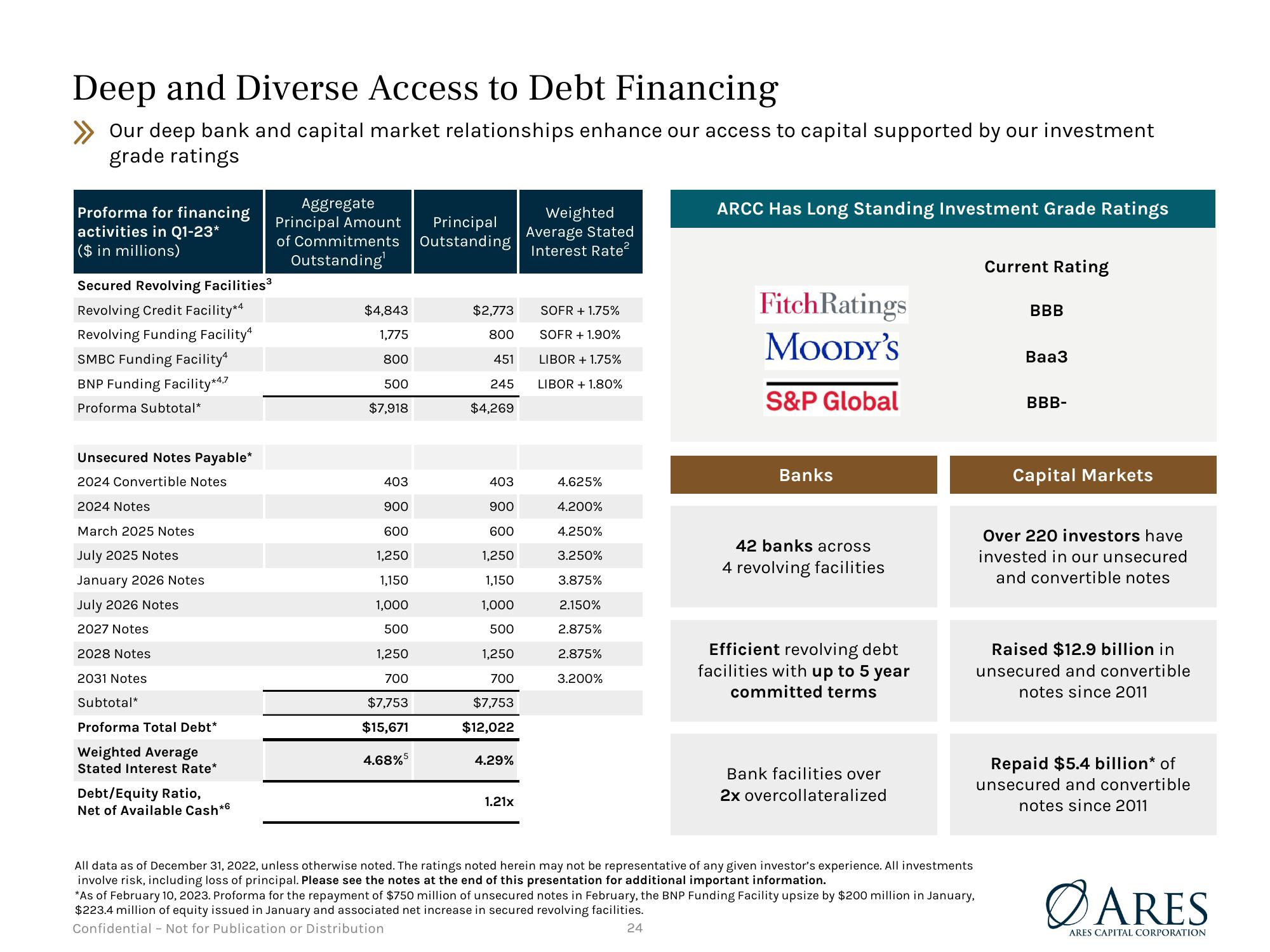 Debt Investor Presentation Quarter Ended December 31, 2022 slide image #24