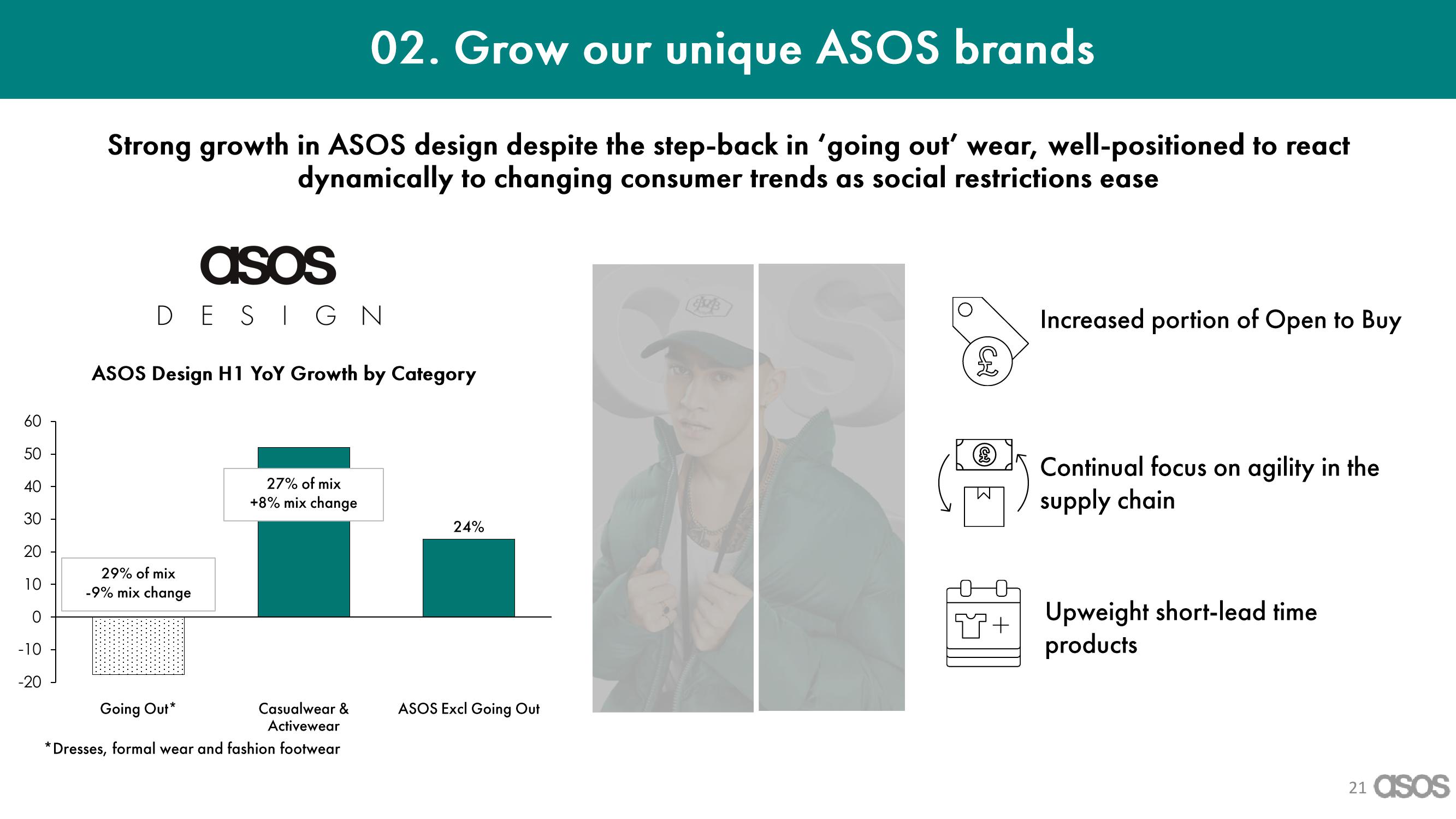 Asos Results Presentation Deck slide image #21