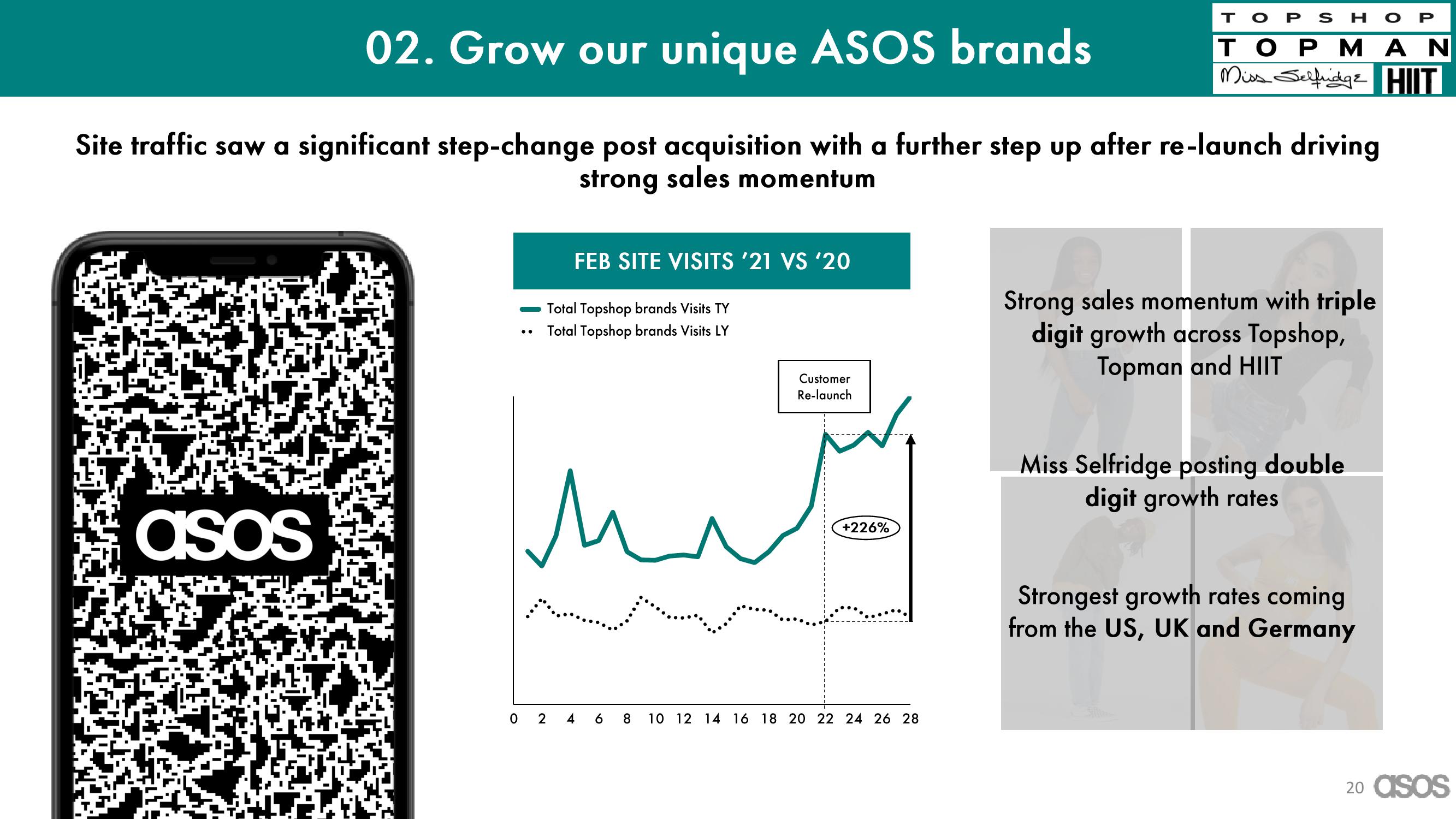 Asos Results Presentation Deck slide image #20