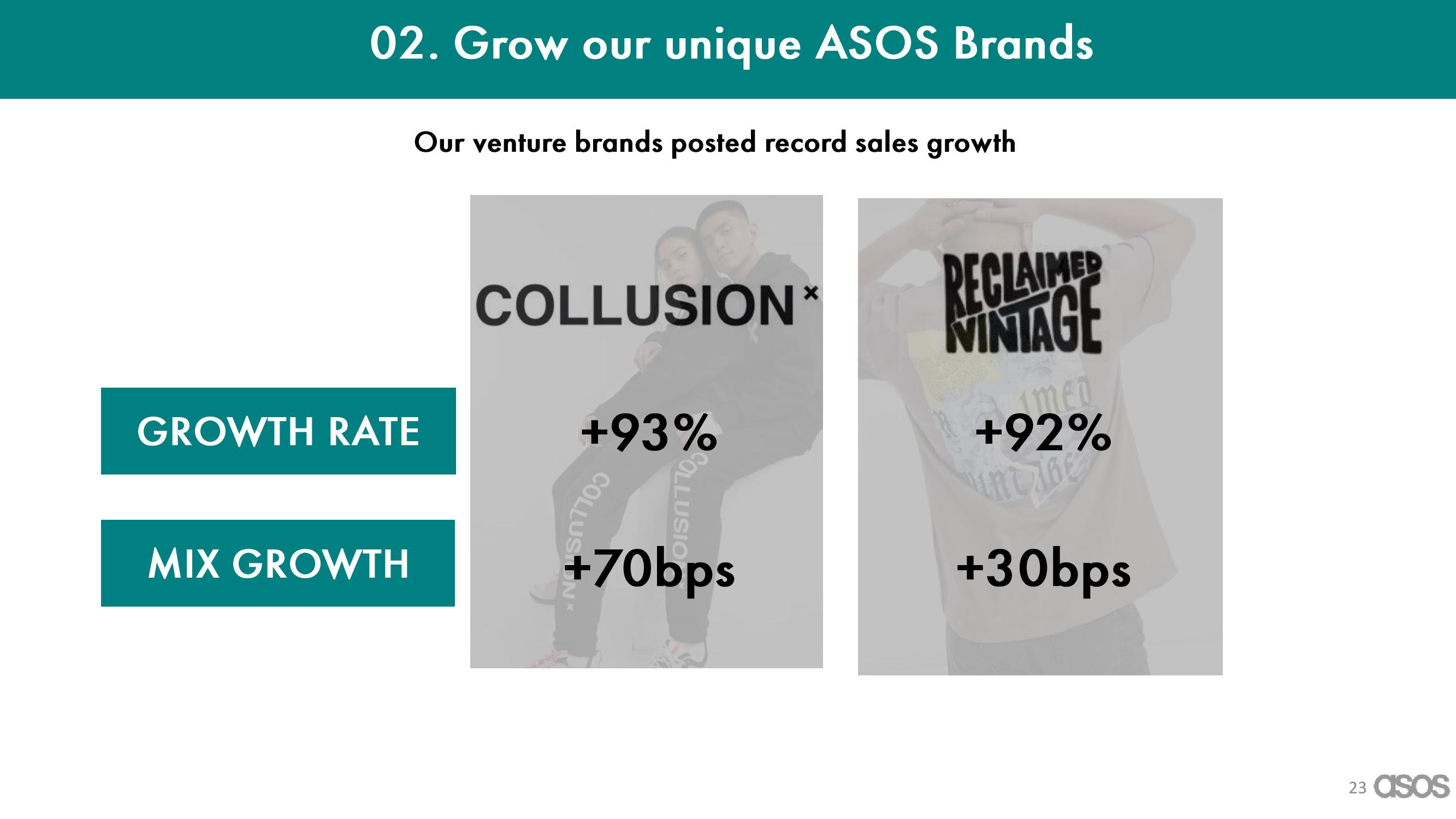 Asos Results Presentation Deck slide image #23