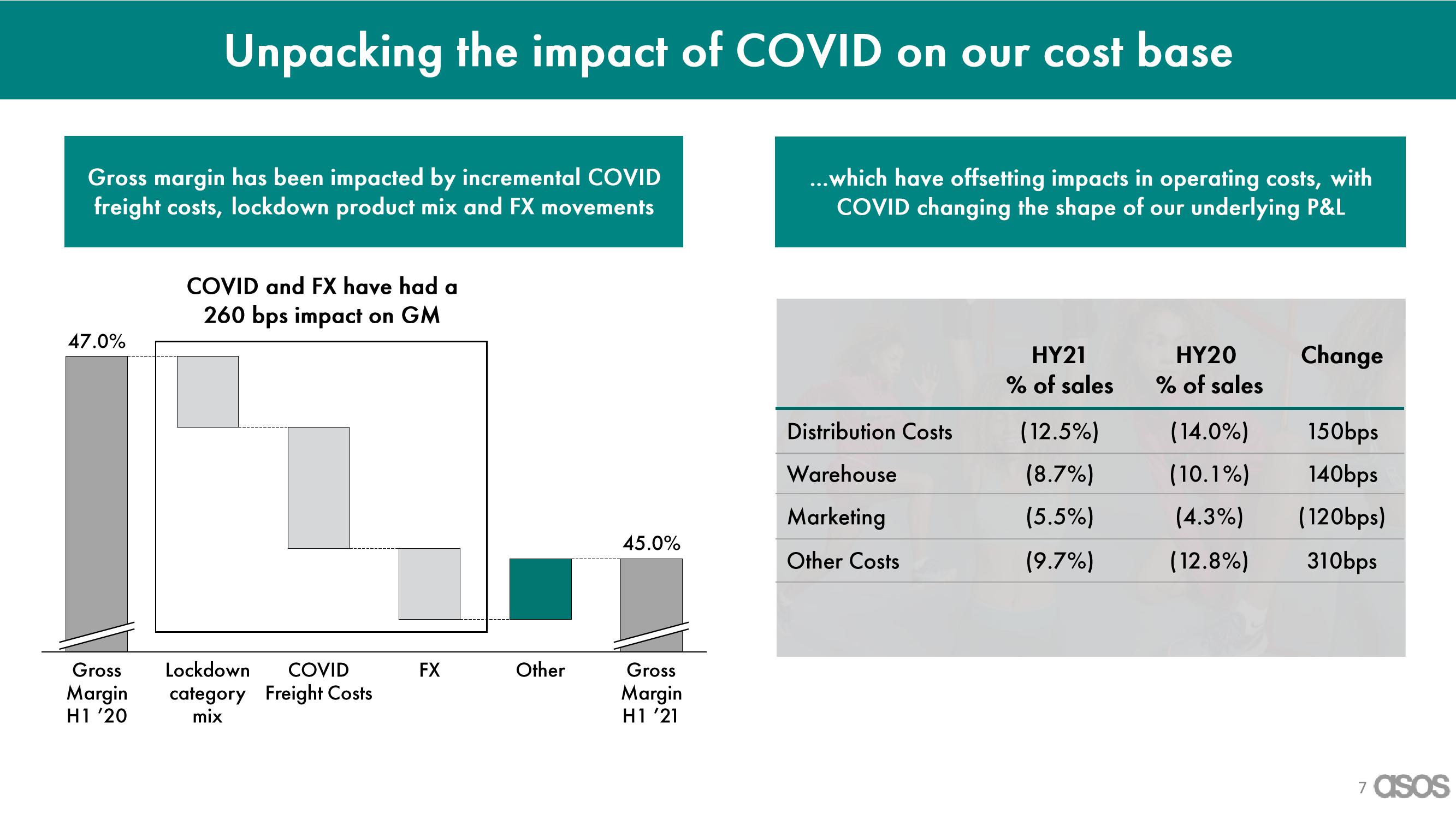 Asos Results Presentation Deck slide image #7