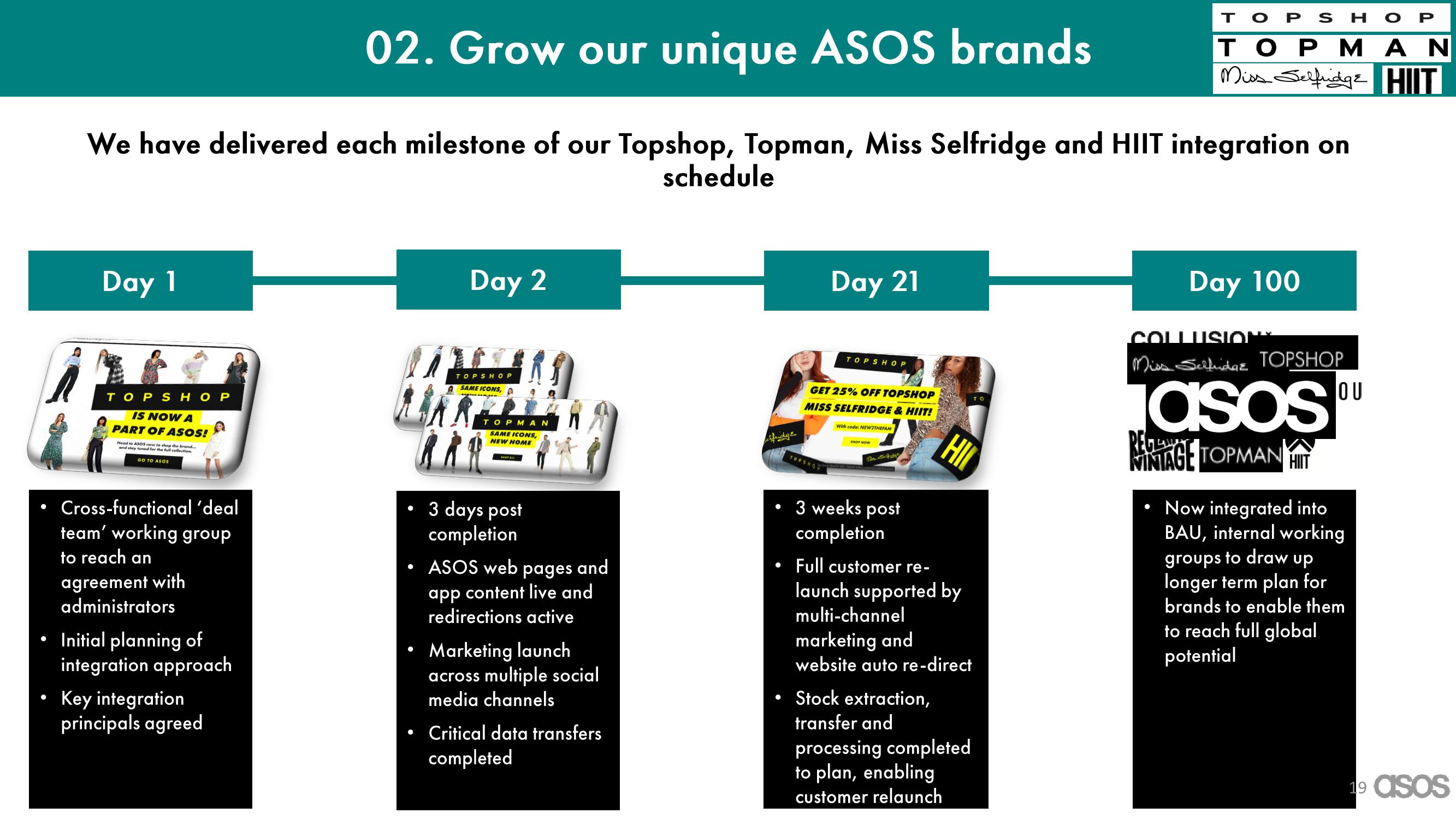 Asos Results Presentation Deck slide image #19