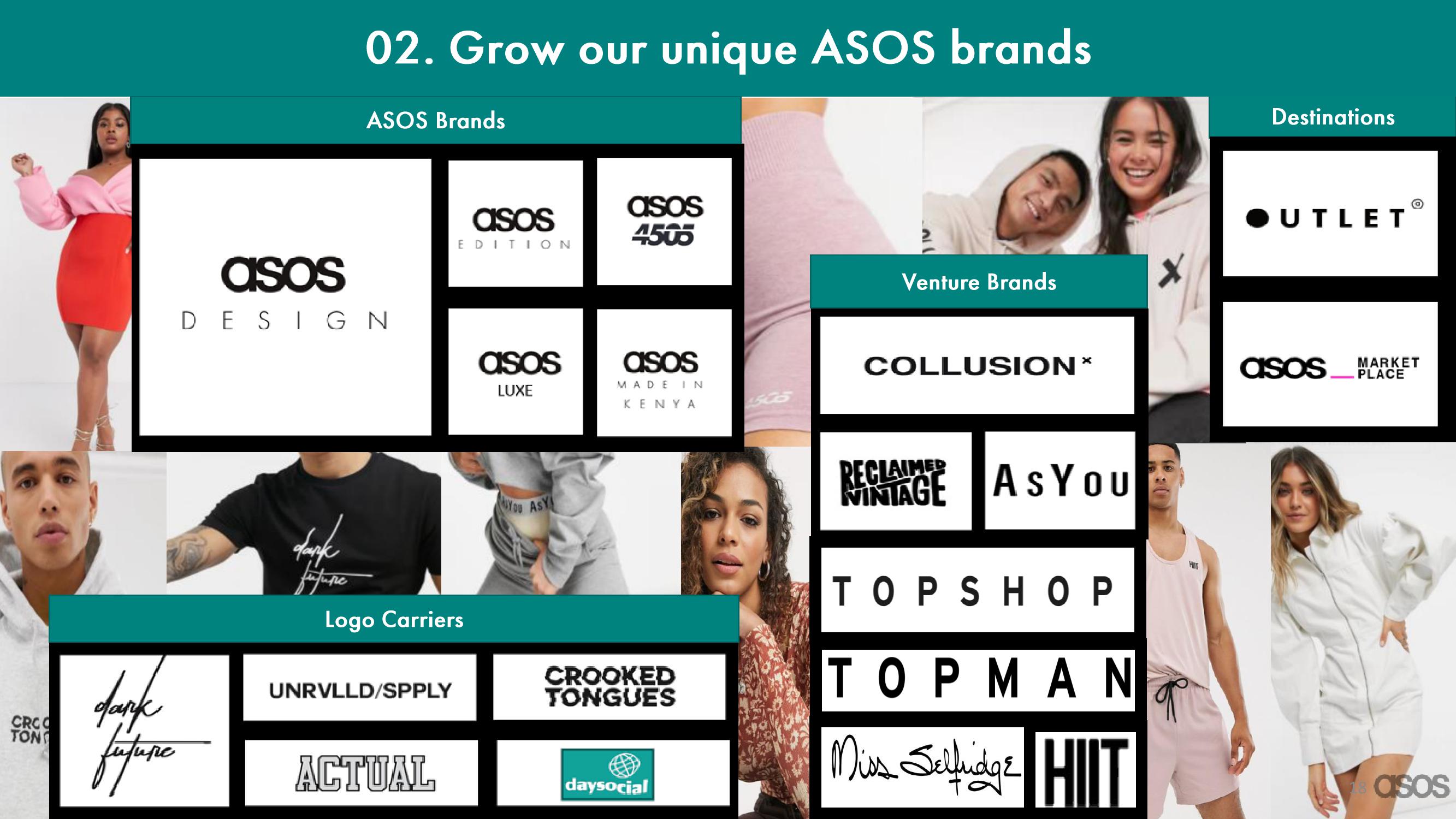 Asos Results Presentation Deck slide image #18