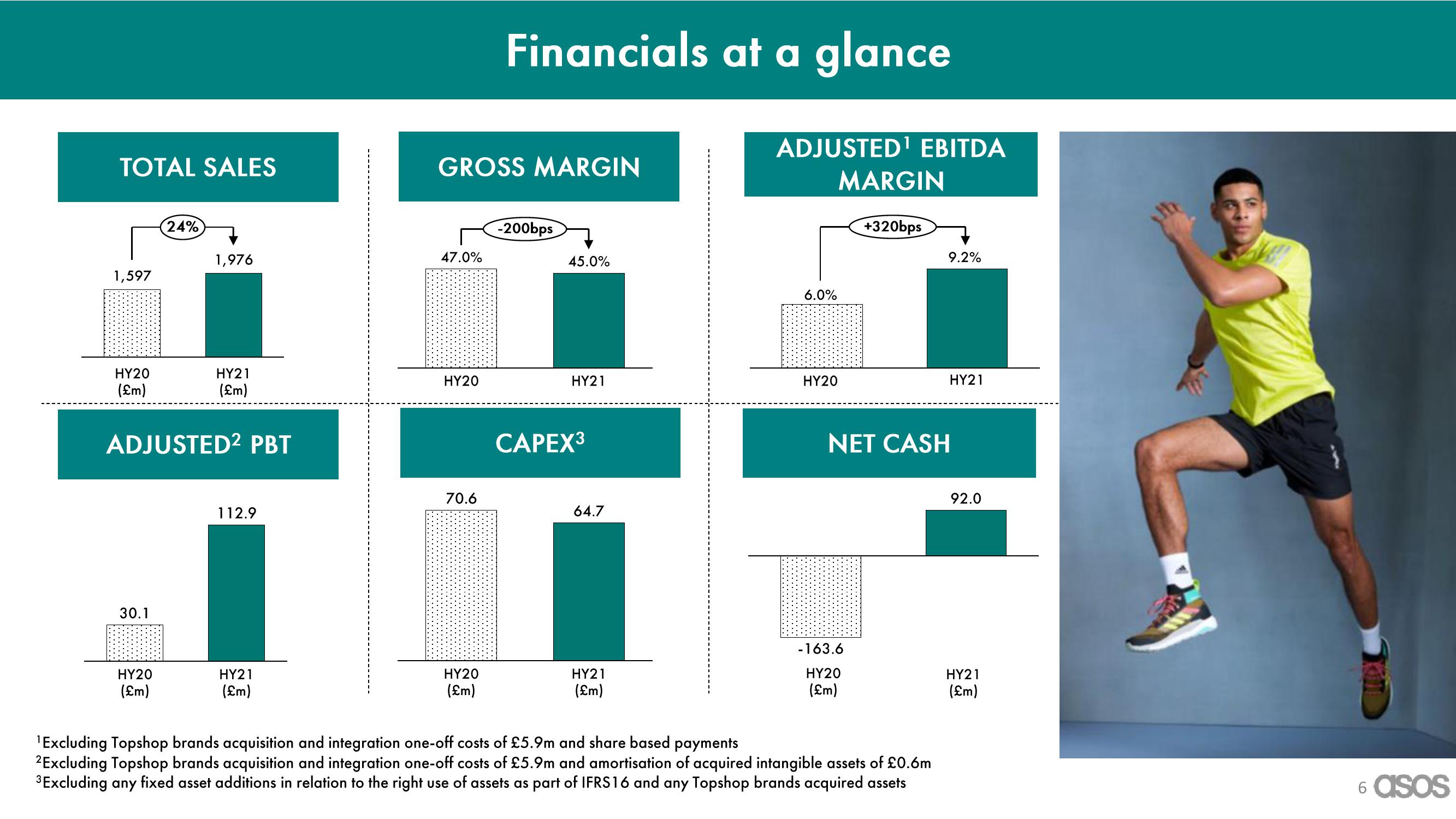 Asos Results Presentation Deck slide image #6