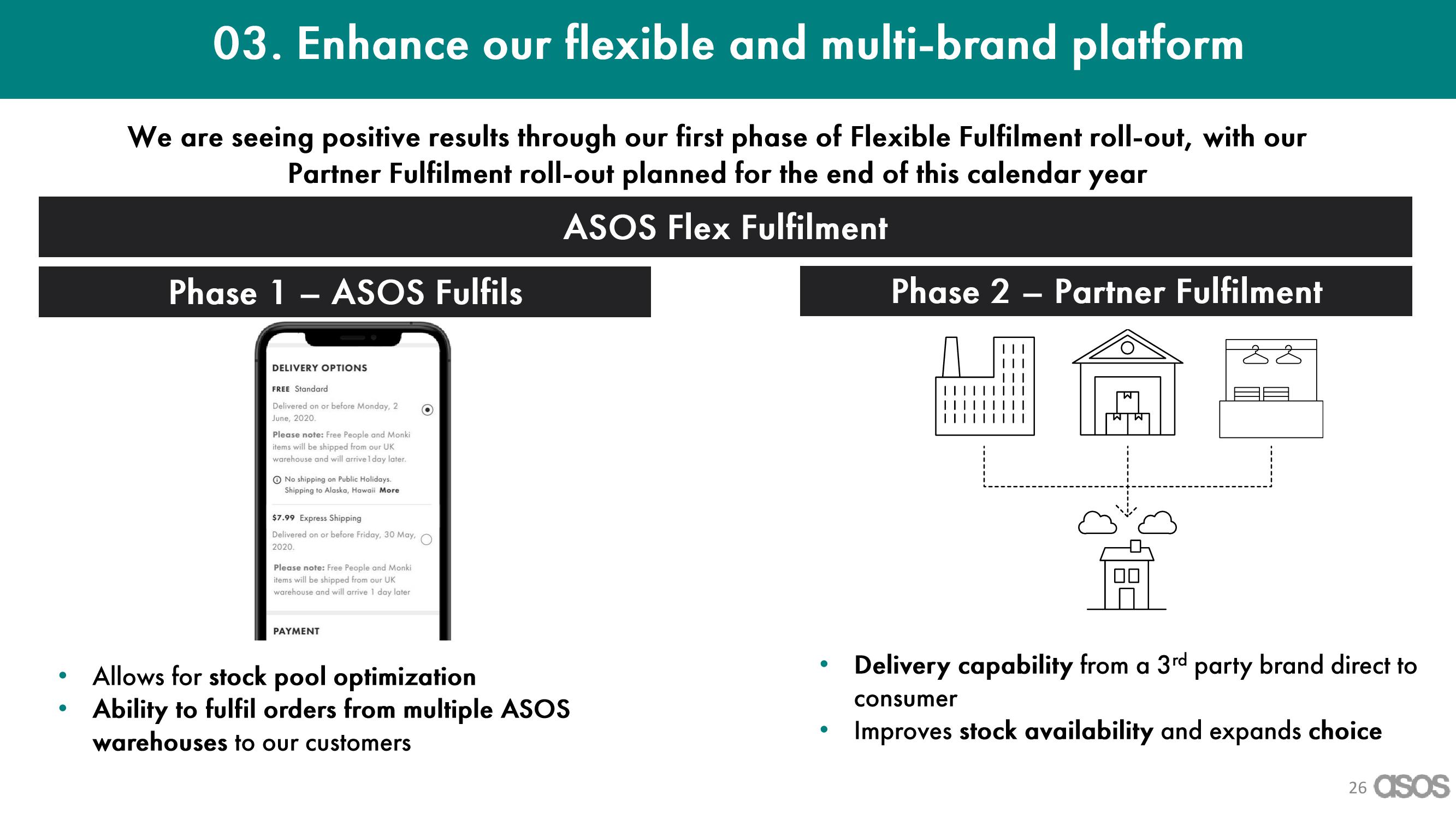 Asos Results Presentation Deck slide image #26