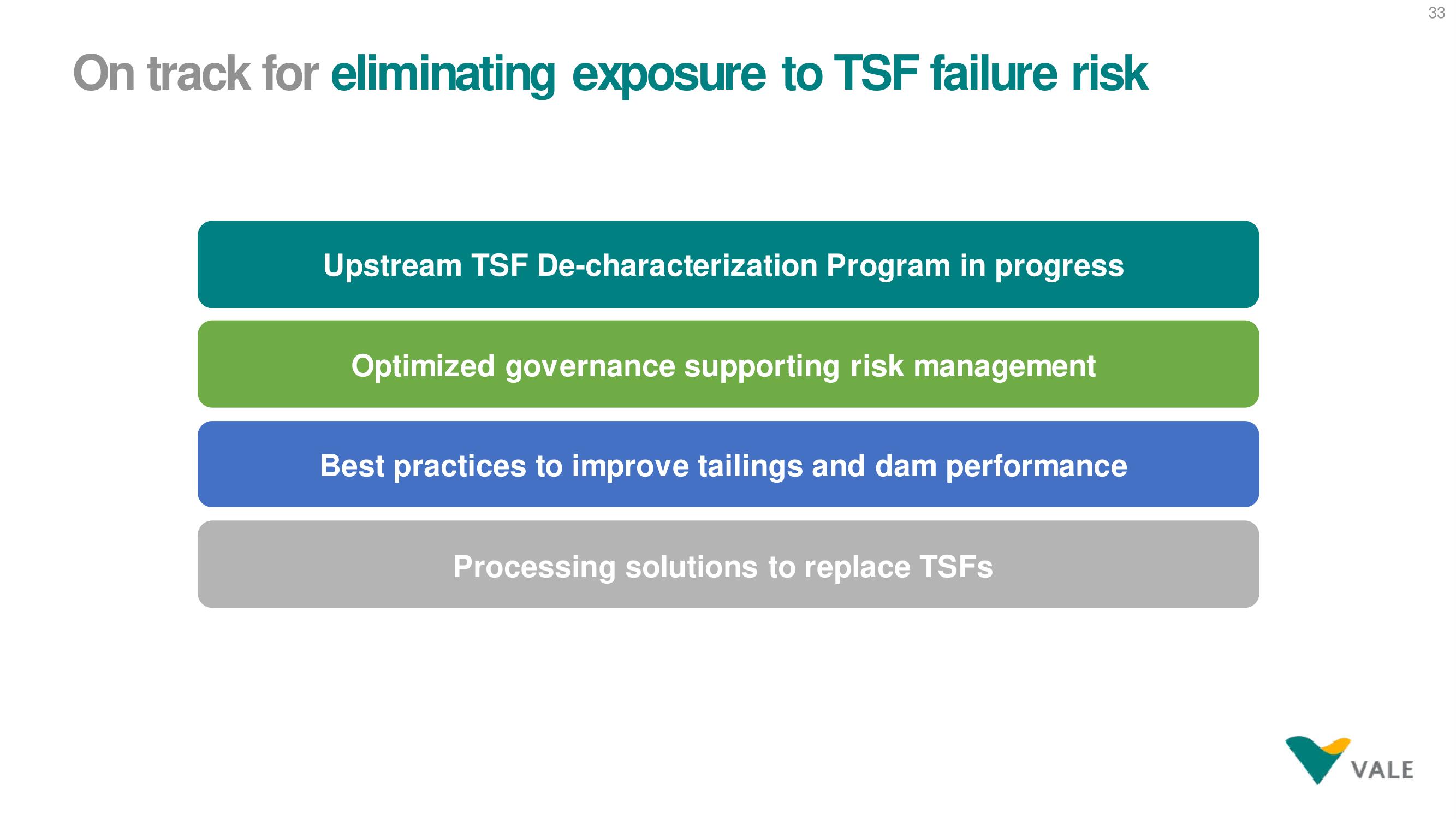 Vale ESG Presentation Deck slide image #33