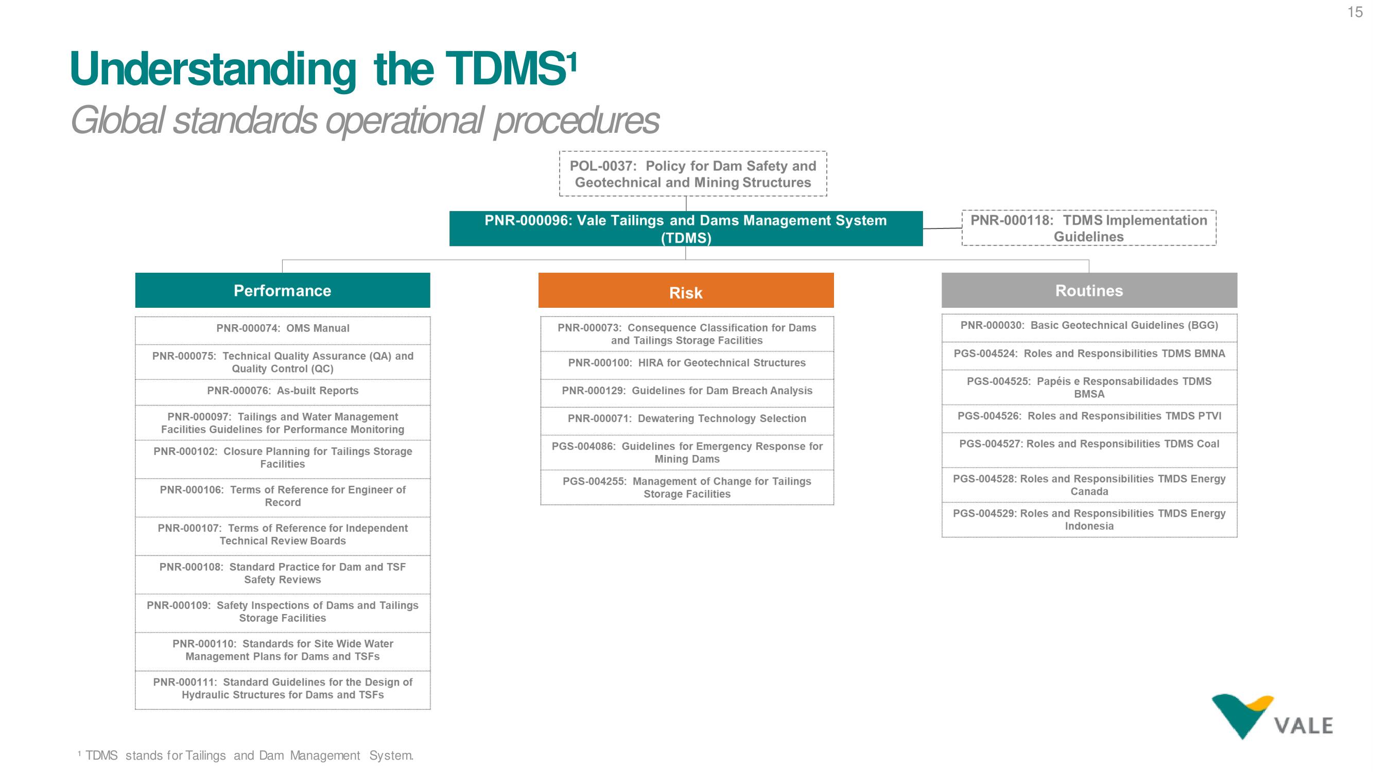 Vale ESG Presentation Deck slide image #15