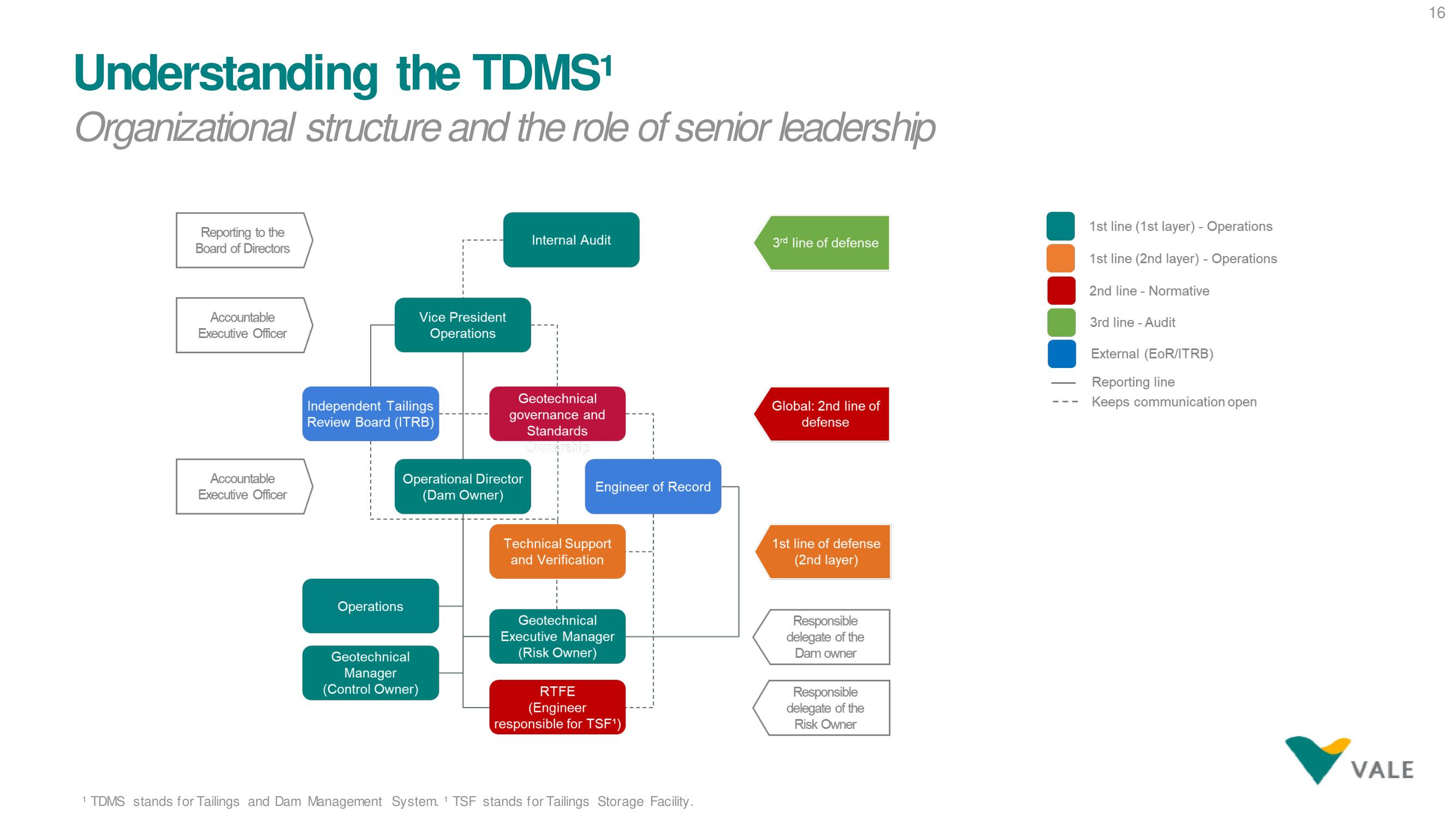 Vale ESG Presentation Deck slide image #16