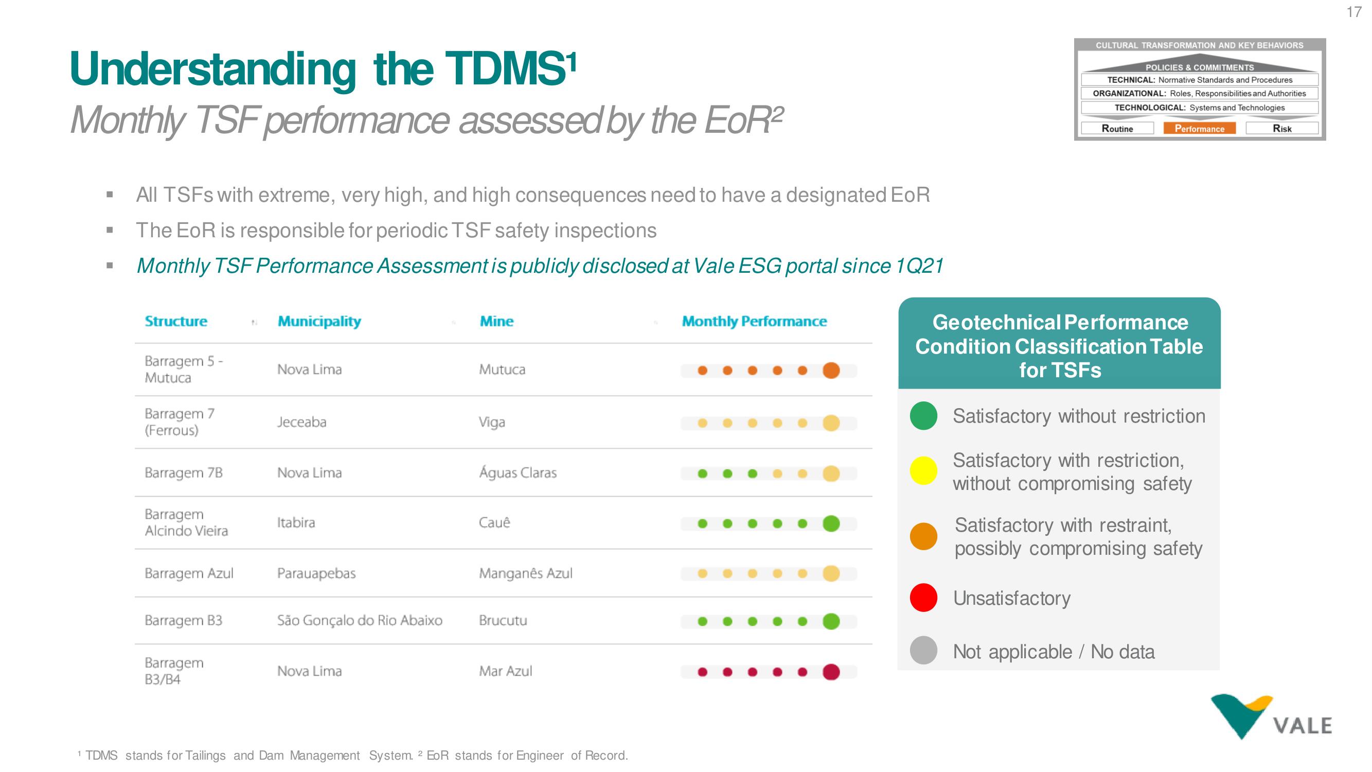 Vale ESG Presentation Deck slide image #17