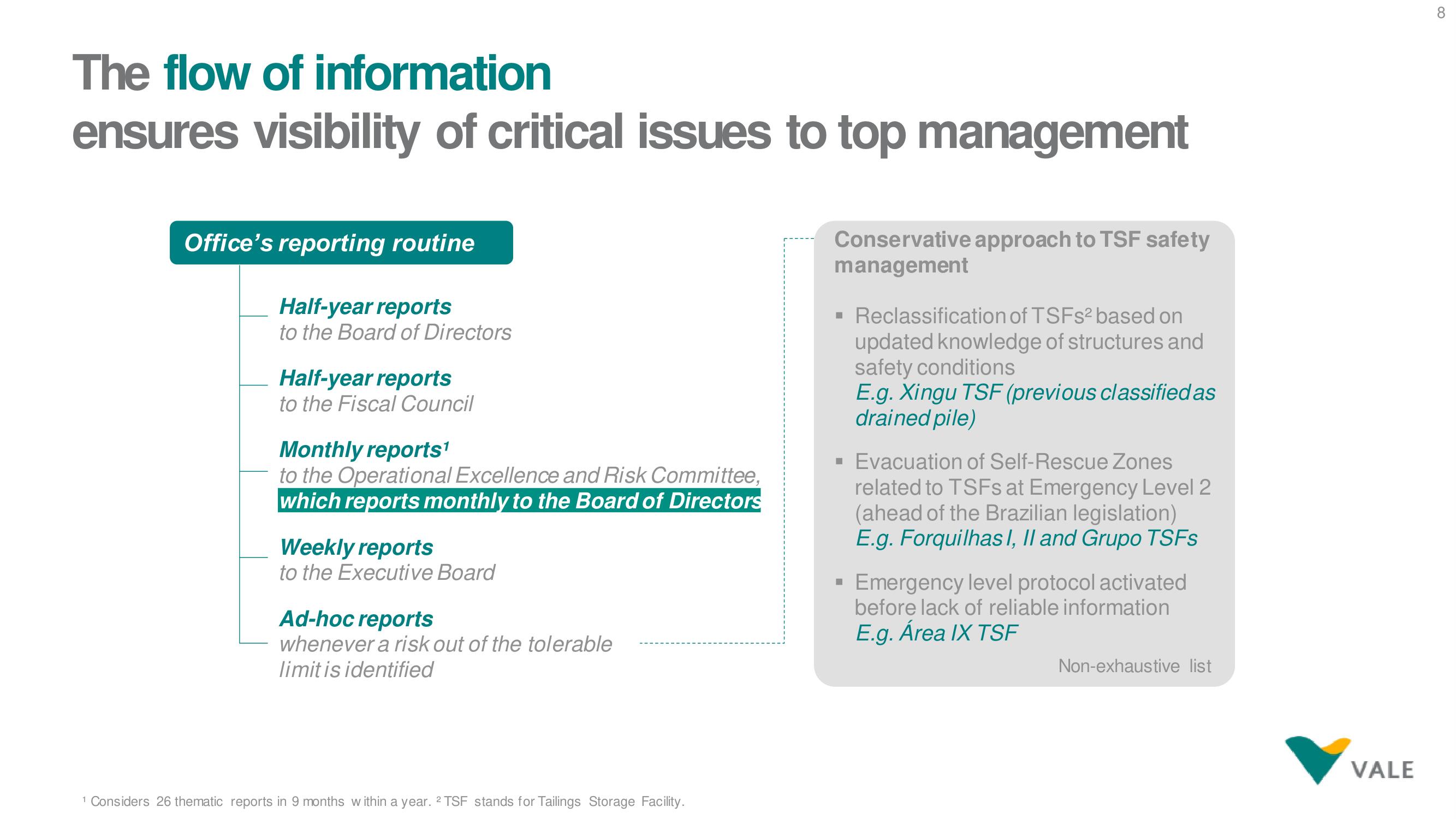 Vale ESG Presentation Deck slide image #8