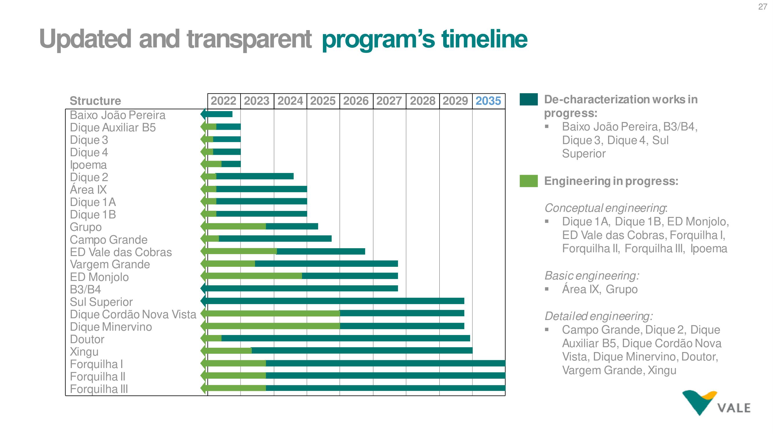 Vale ESG Presentation Deck slide image #27