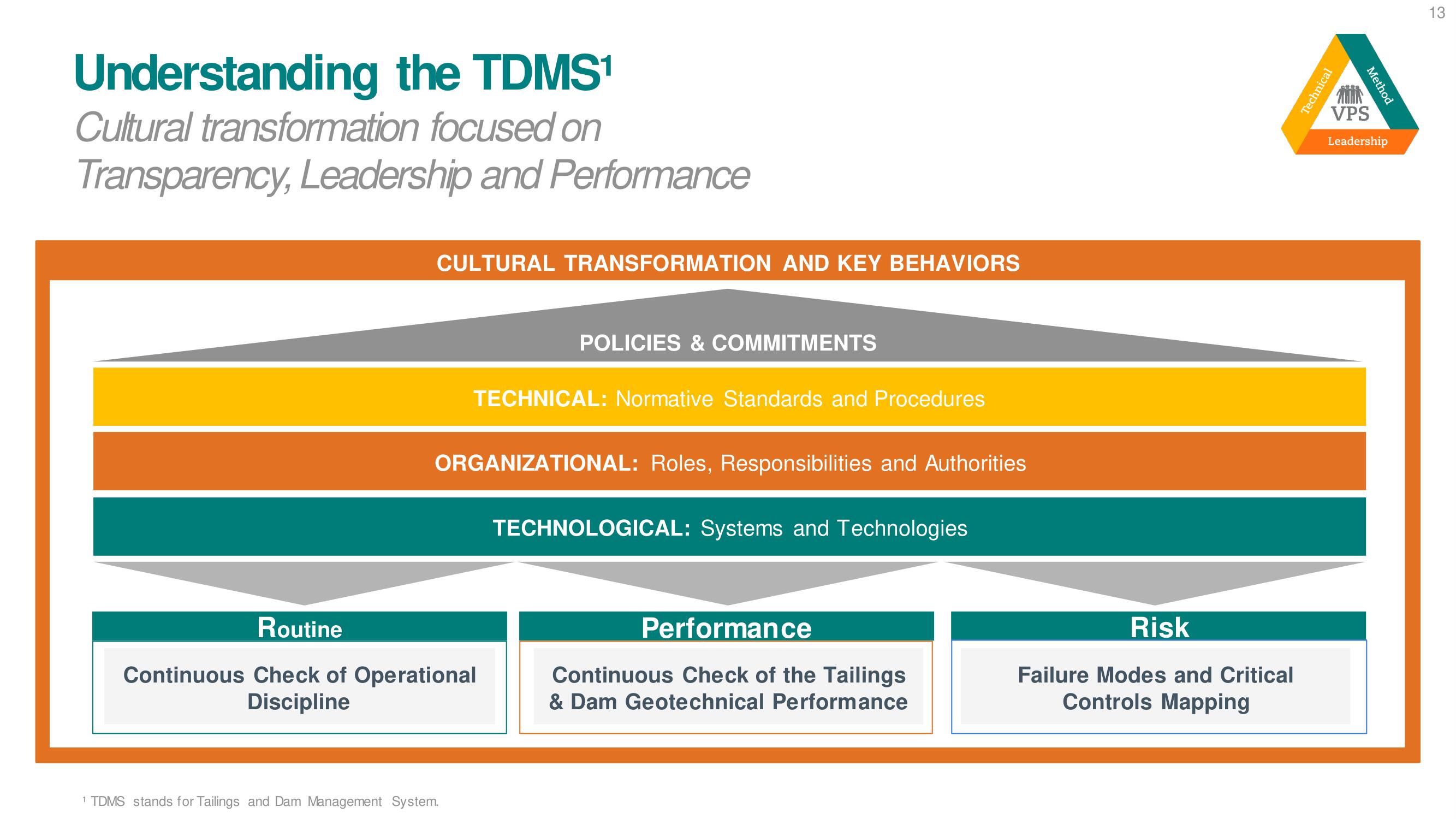 Vale ESG Presentation Deck slide image #13