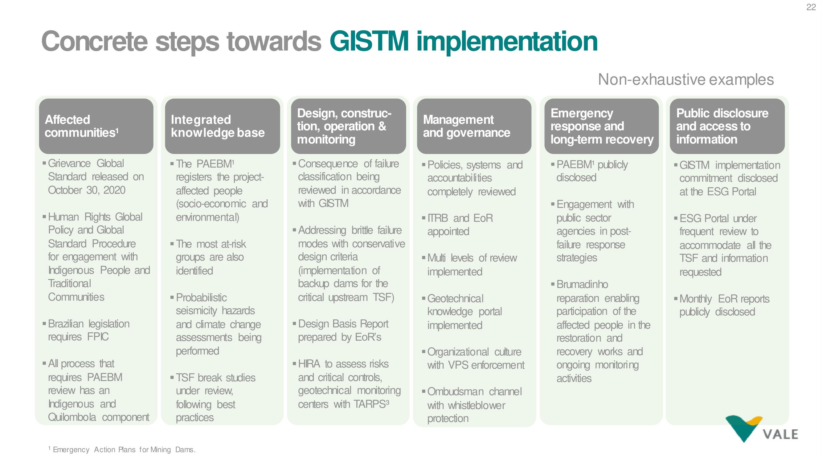 Vale ESG Presentation Deck slide image #22