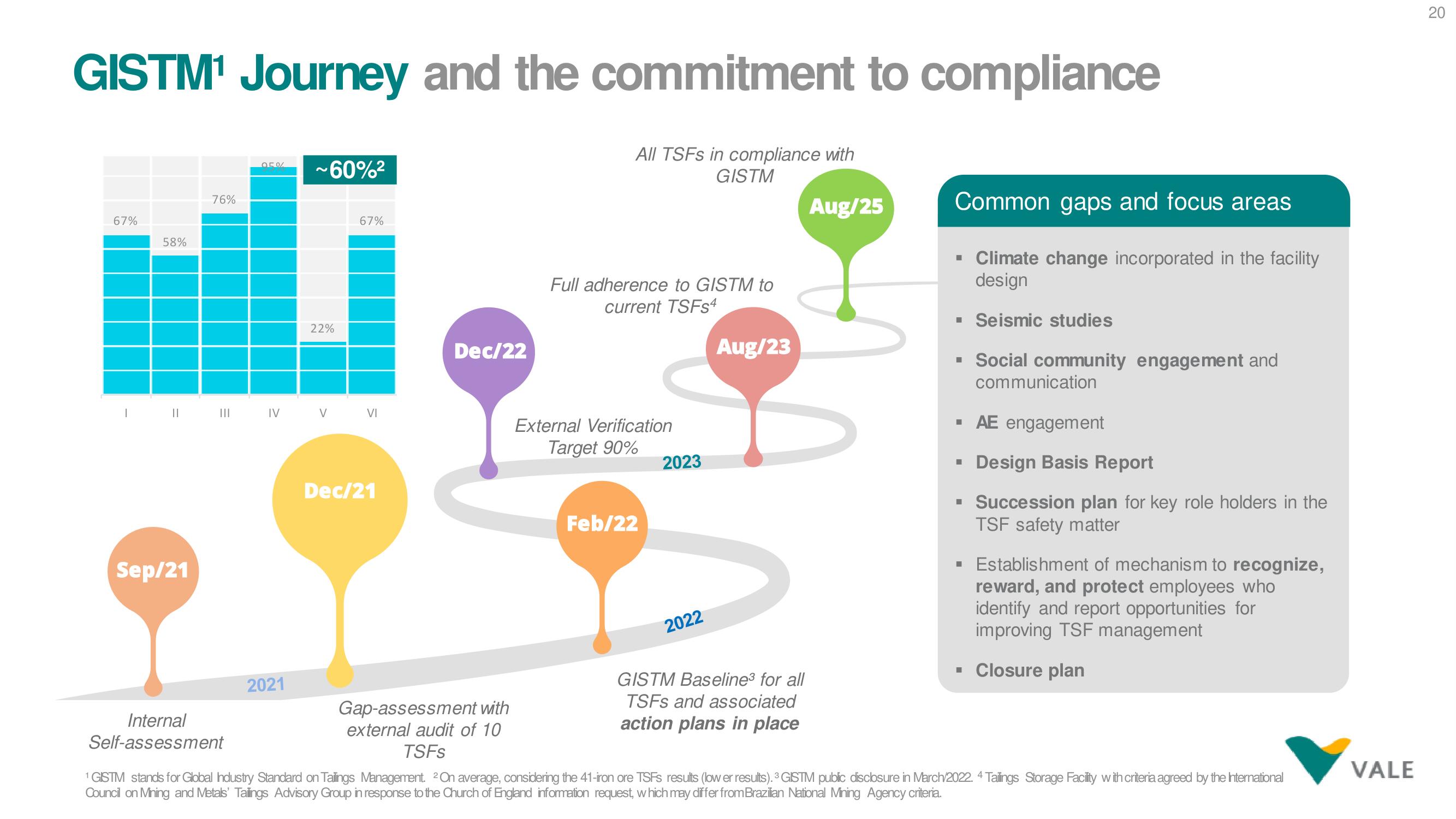 Vale ESG Presentation Deck slide image #20