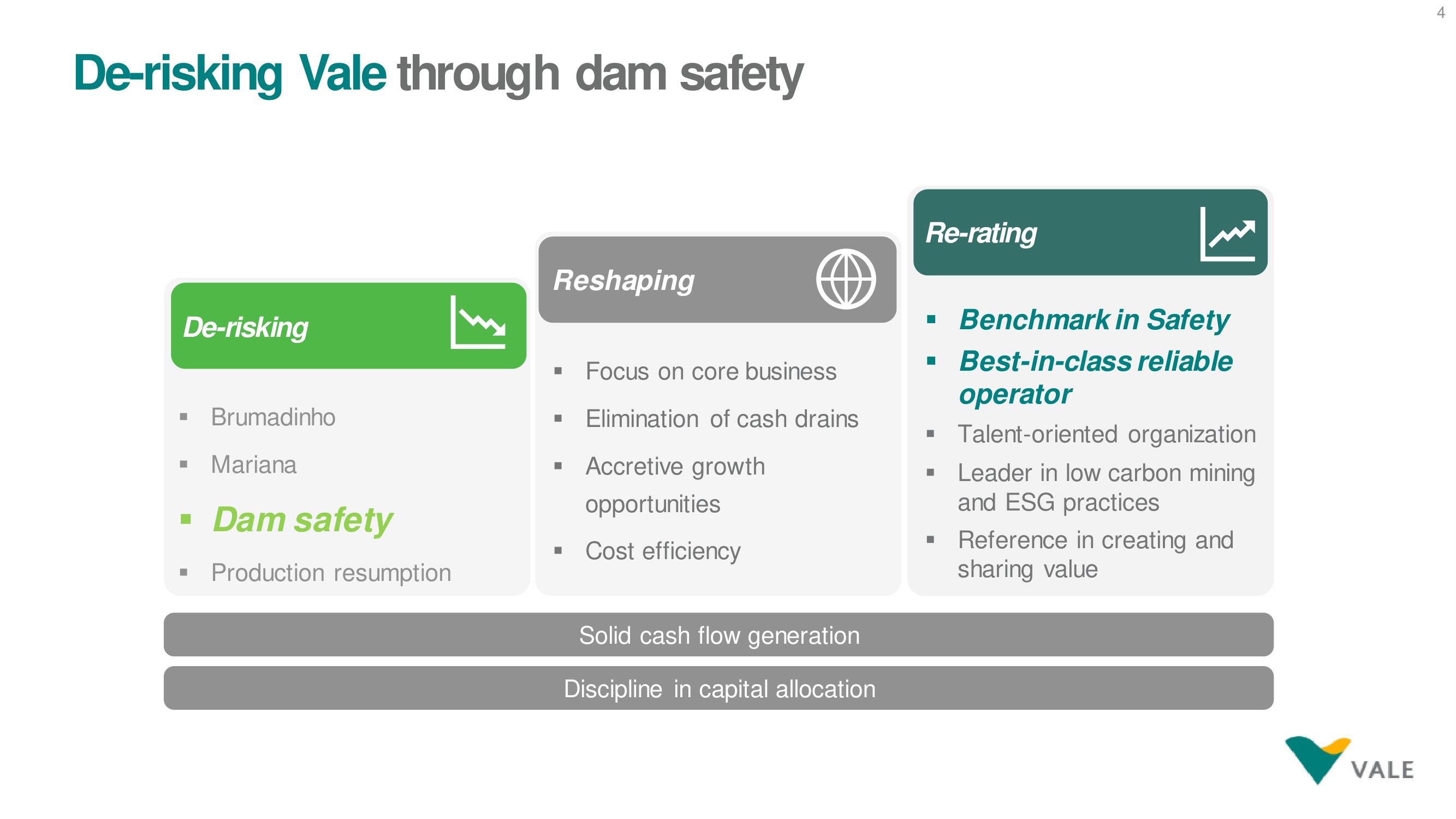 Vale ESG Presentation Deck slide image #4