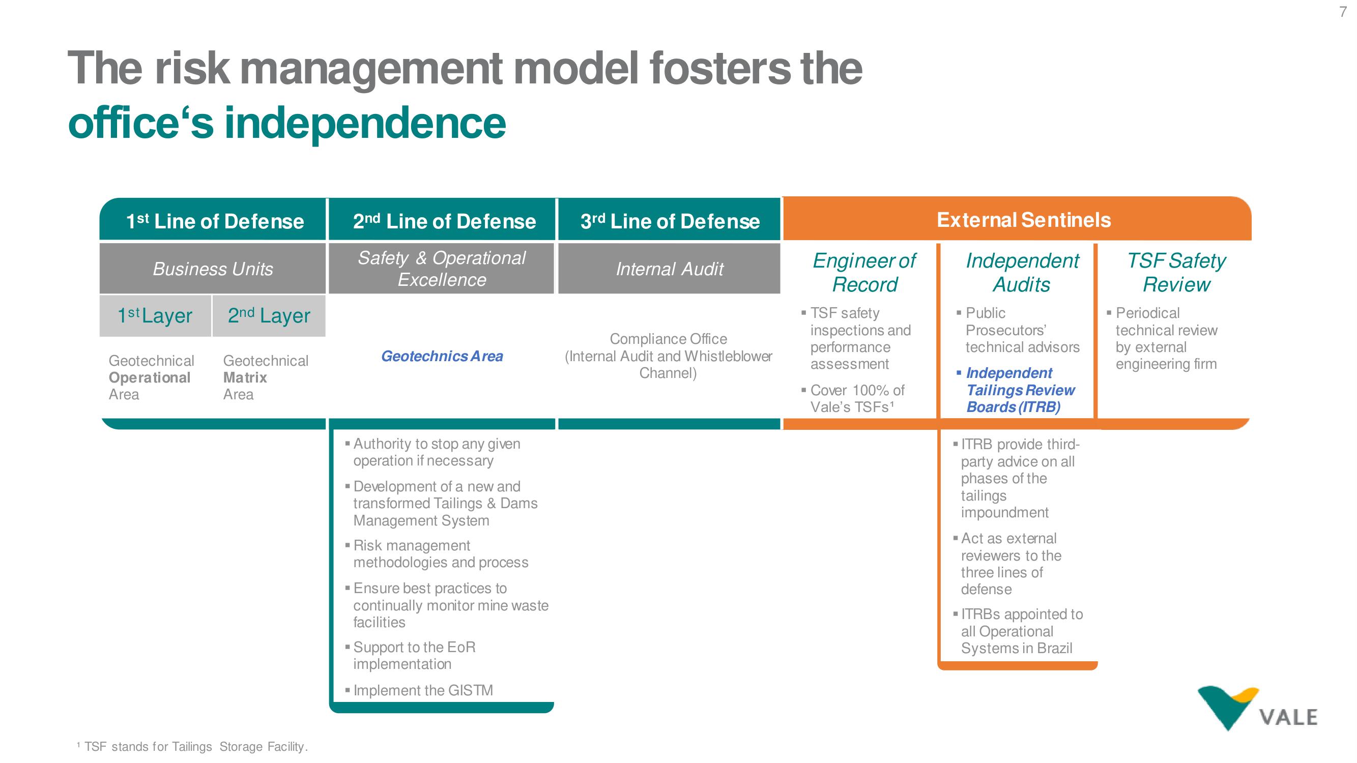 Vale ESG Presentation Deck slide image #7