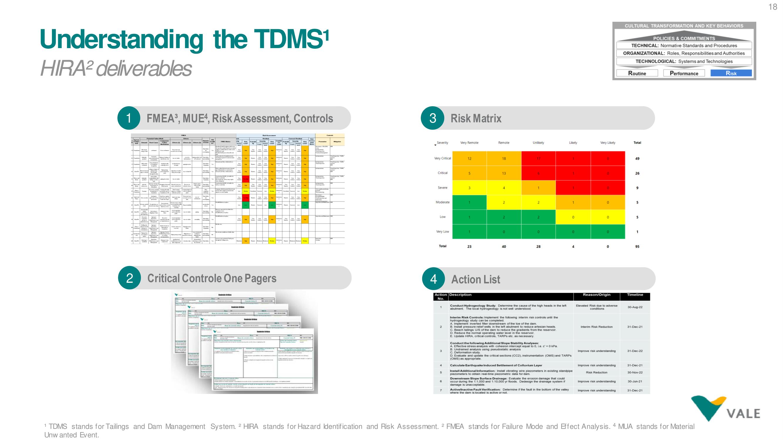 Vale ESG Presentation Deck slide image #18