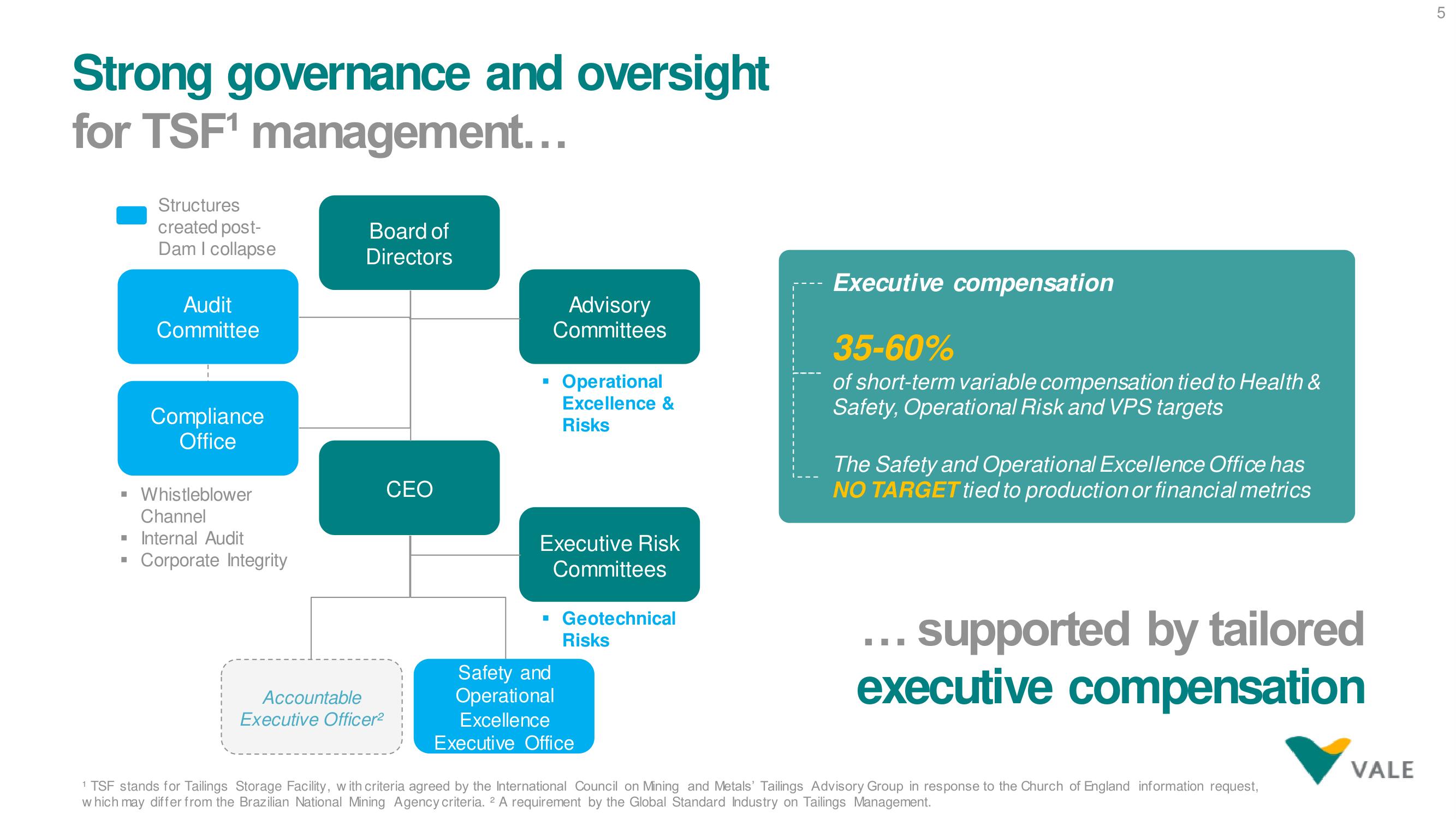 Vale ESG Presentation Deck slide image #5