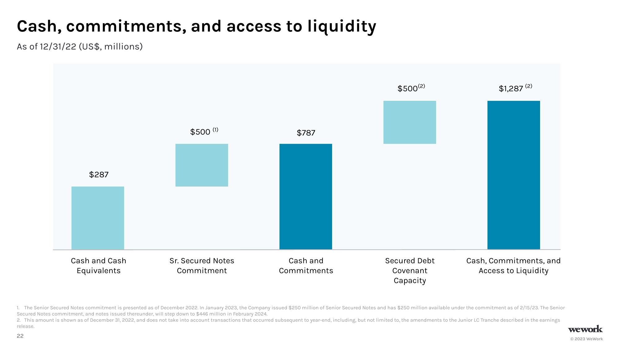 WeWork Investor Presentation Deck slide image #23