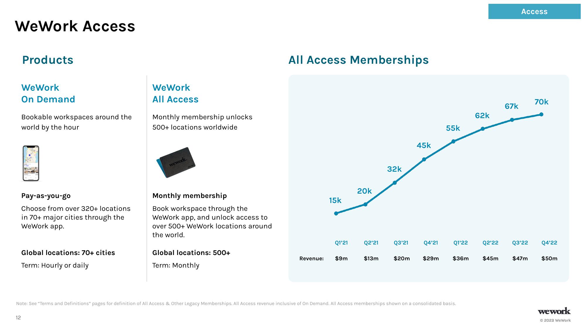 WeWork Investor Presentation Deck slide image #13