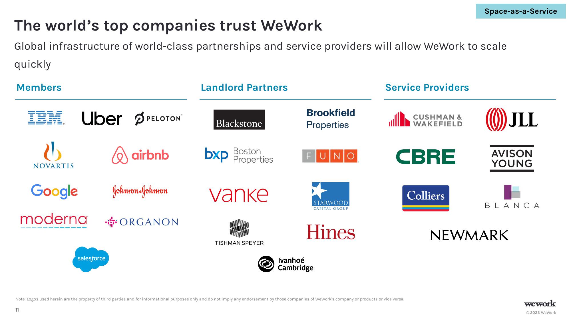 WeWork Investor Presentation Deck slide image #12