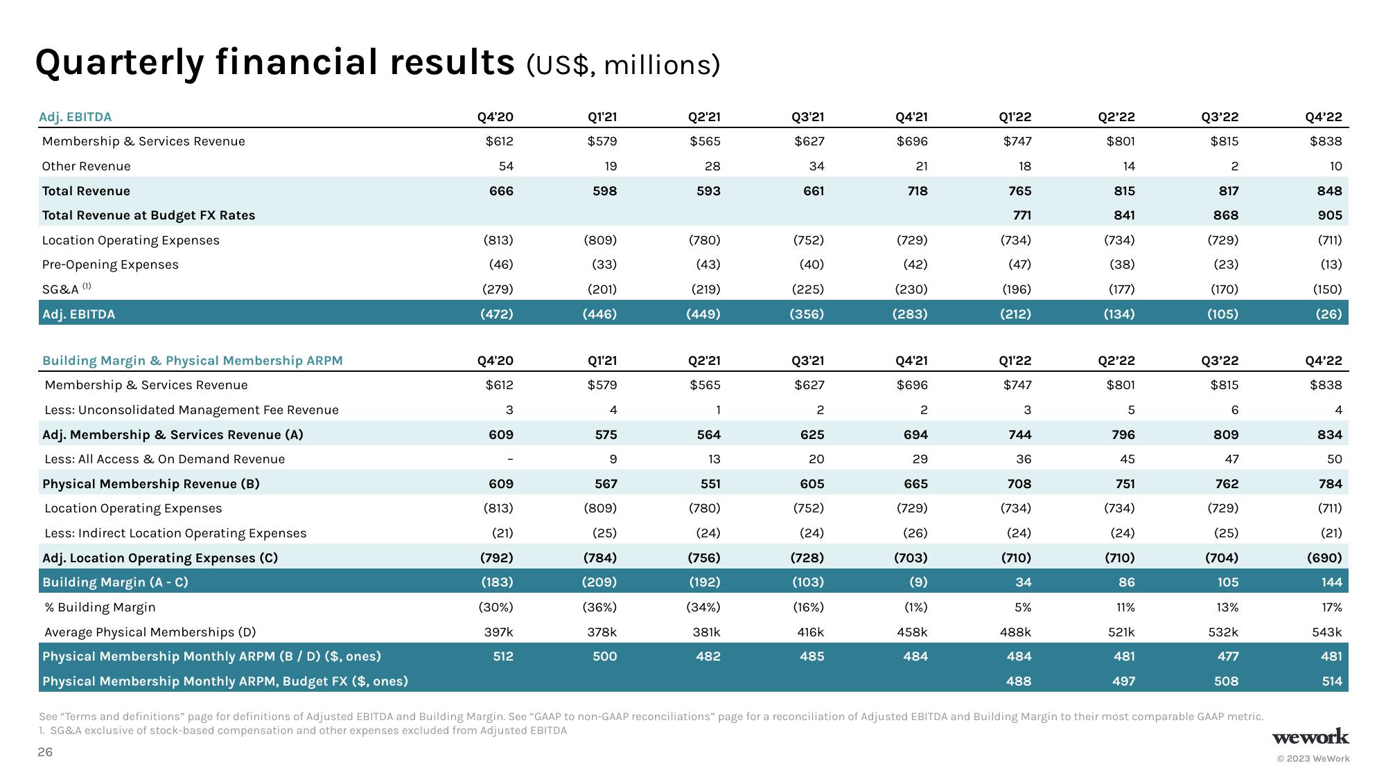 WeWork Investor Presentation Deck slide image #27