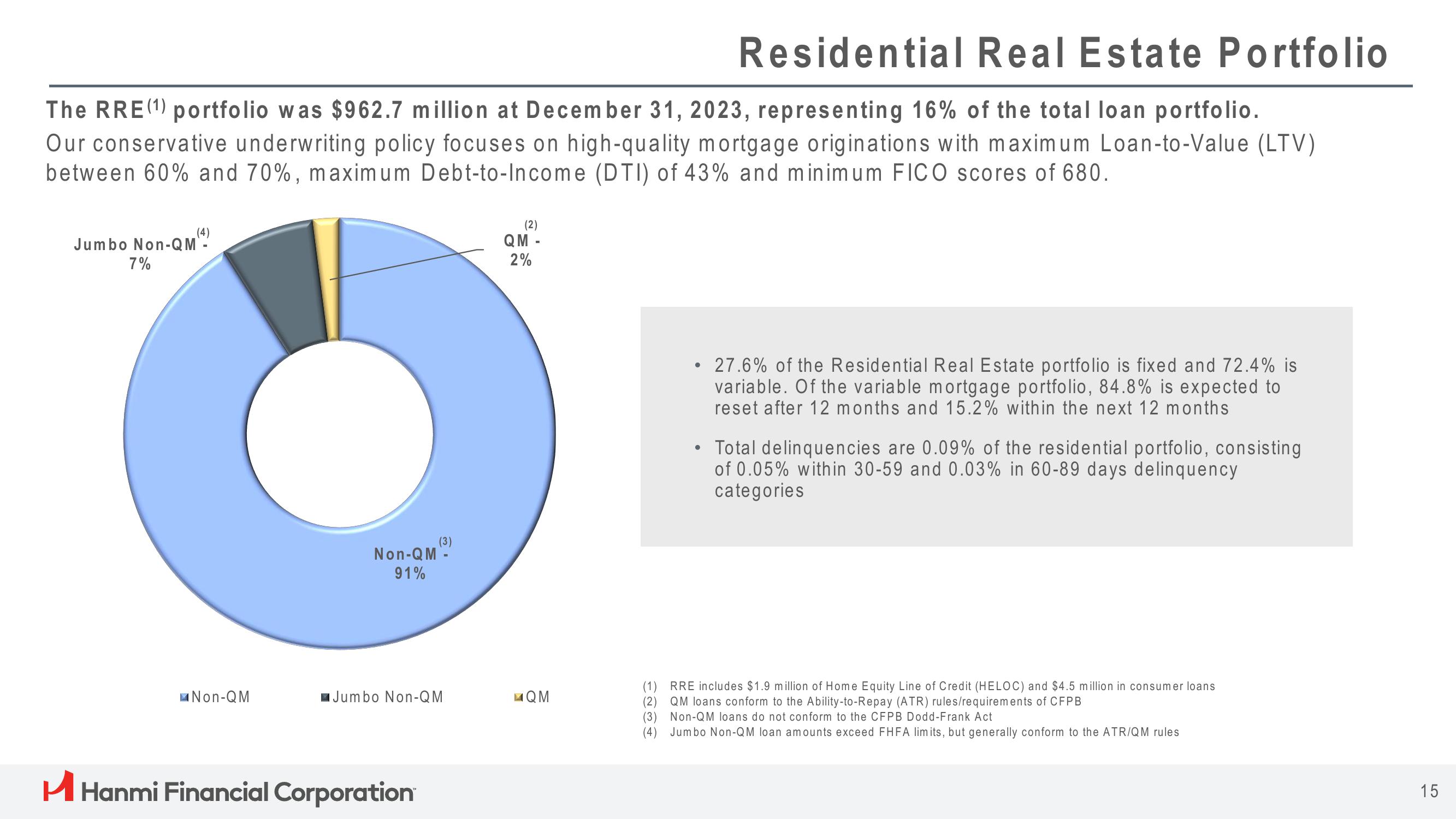 Hanmi Financial Results Presentation Deck slide image #15