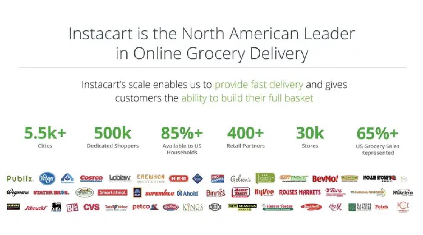 Instacart Start Up Pitch Deck image