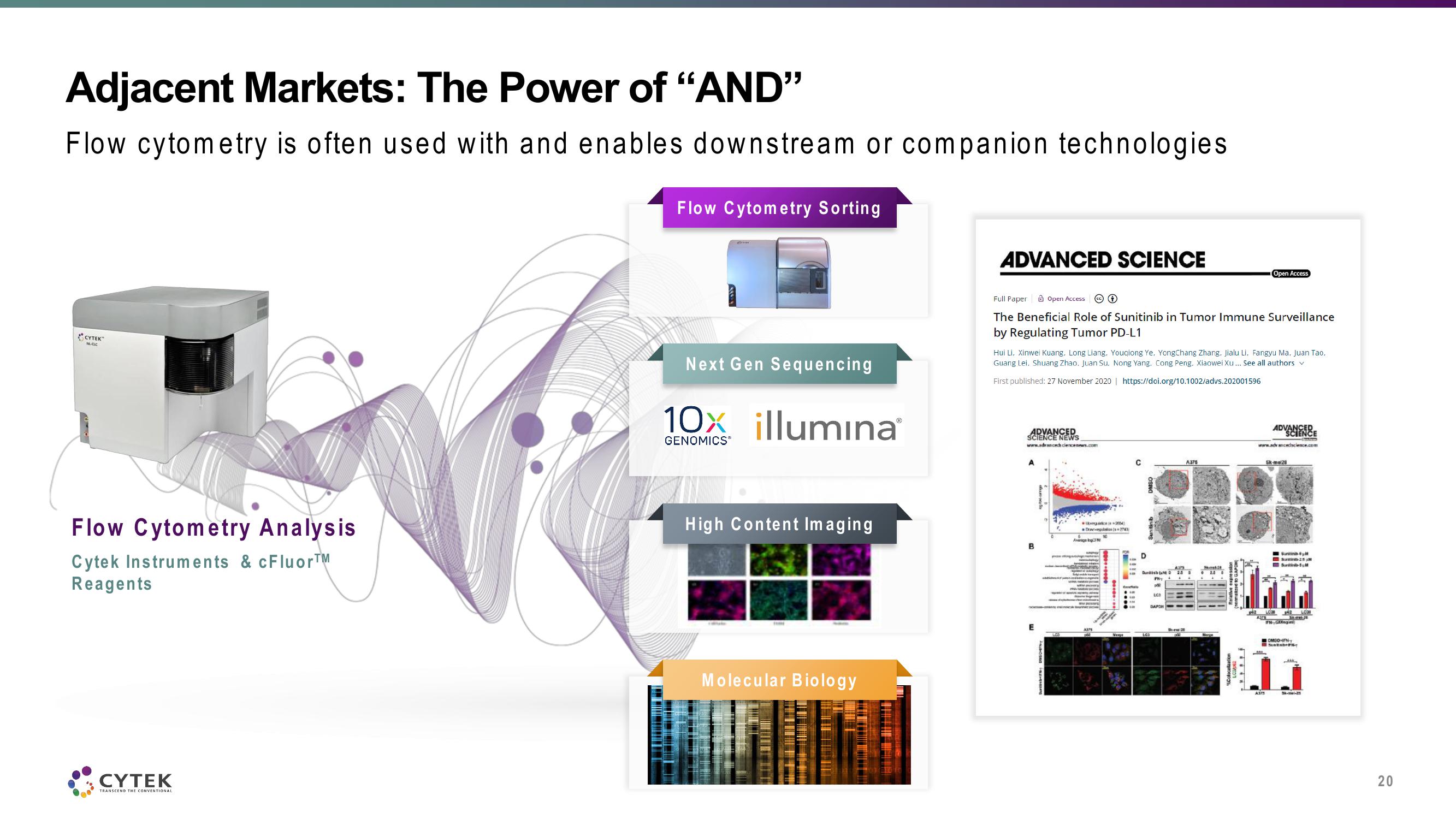 Cytek Investor Day Presentation Deck slide image #20