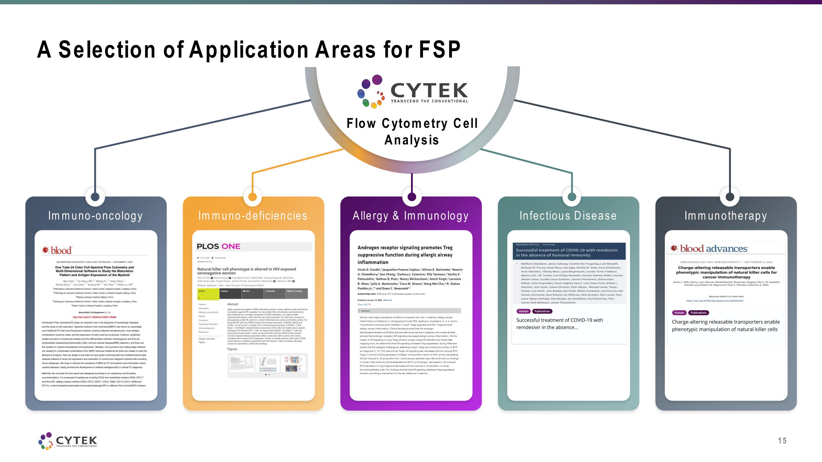 Cytek Investor Day Presentation Deck slide image #15