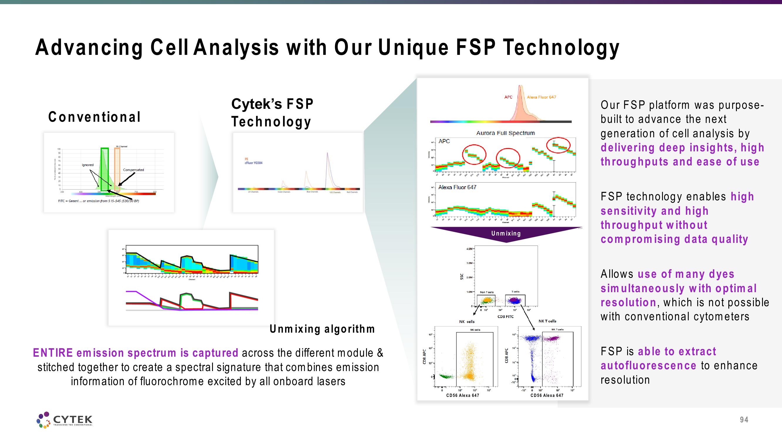 Cytek Investor Day Presentation Deck slide image #94