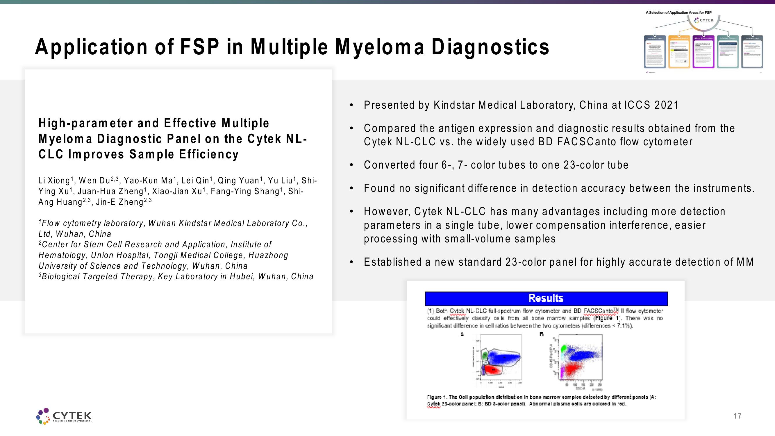 Cytek Investor Day Presentation Deck slide image #17